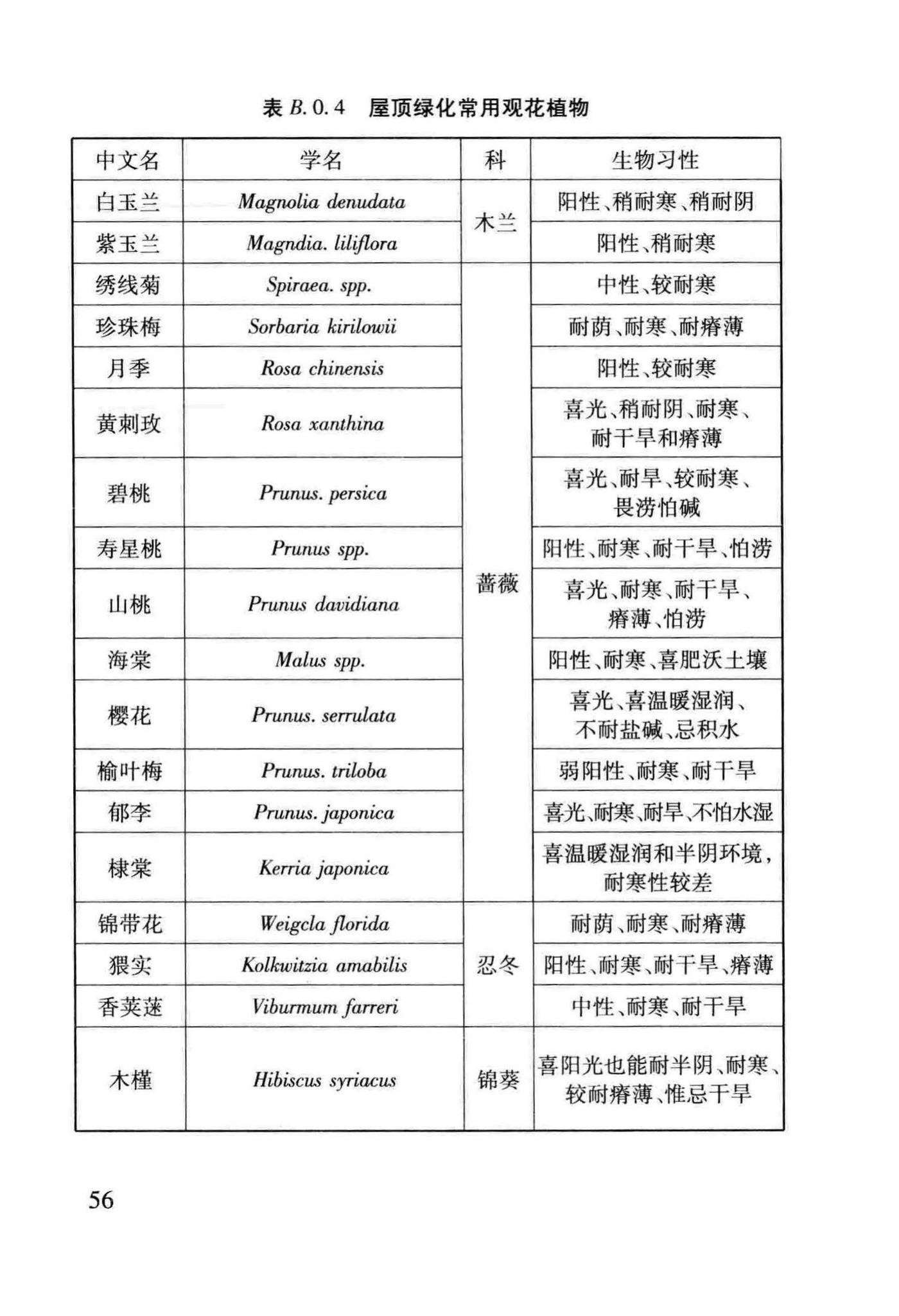 DB29-220-2013--天津市建筑绿化应用技术规程