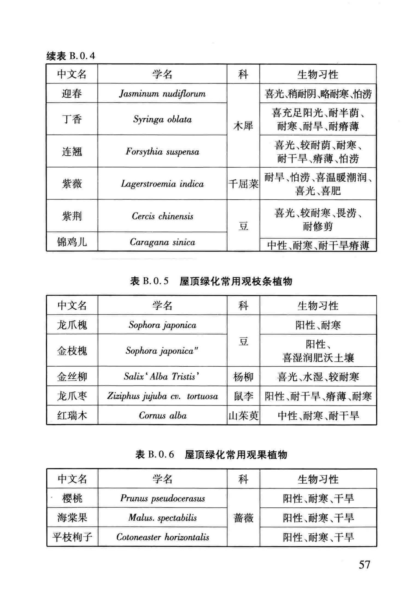 DB29-220-2013--天津市建筑绿化应用技术规程