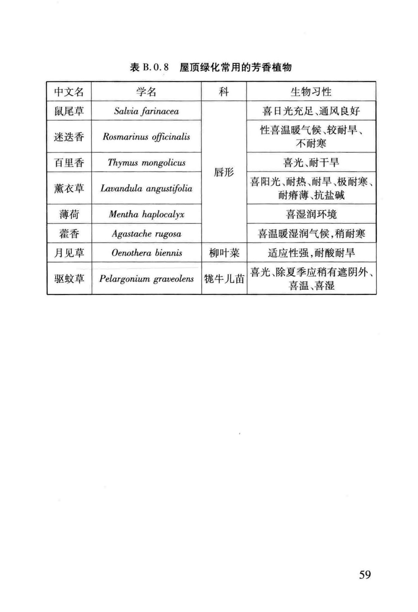 DB29-220-2013--天津市建筑绿化应用技术规程