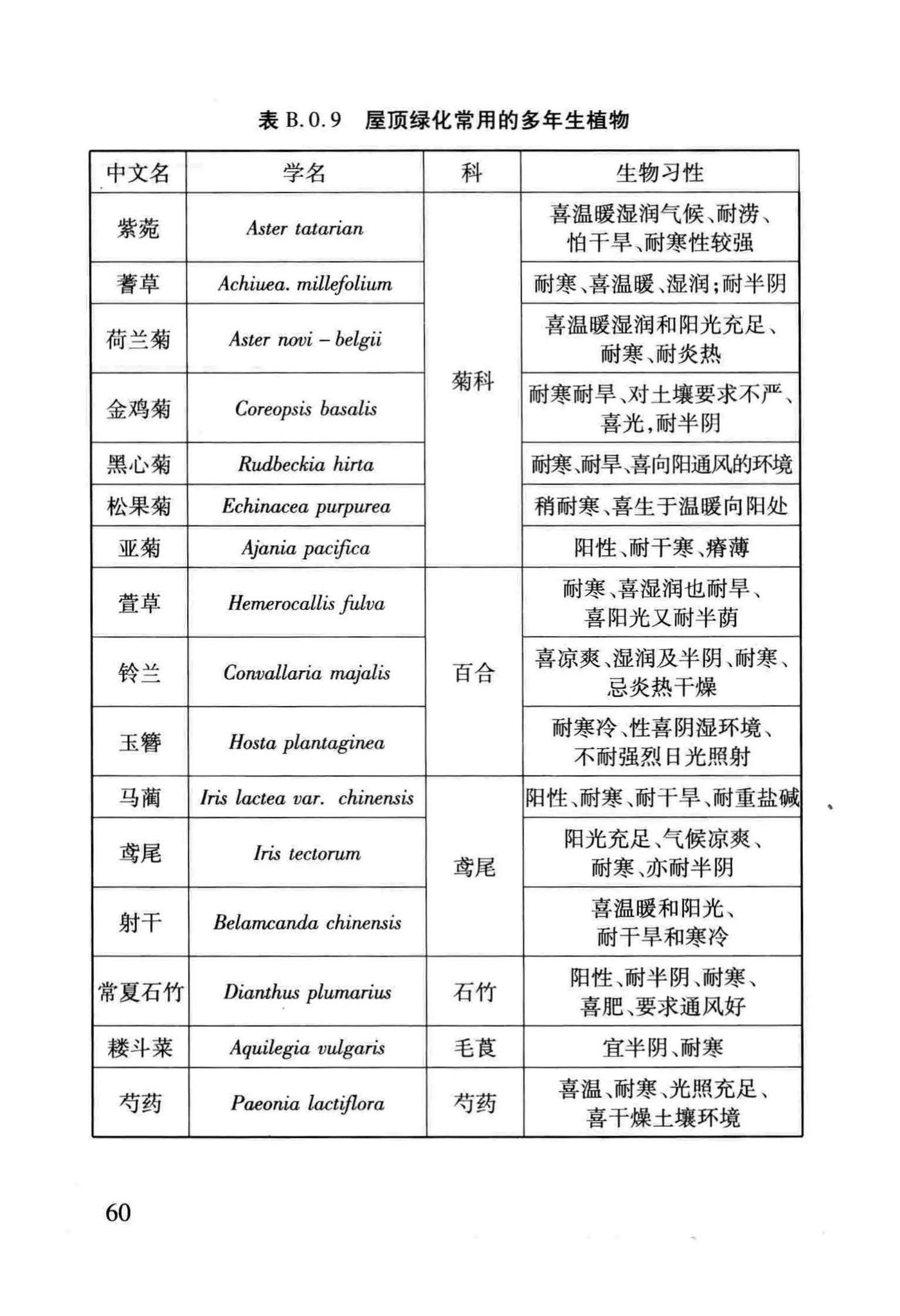 DB29-220-2013--天津市建筑绿化应用技术规程