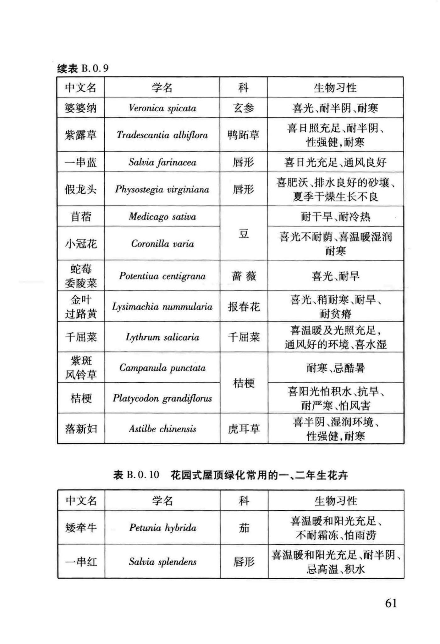 DB29-220-2013--天津市建筑绿化应用技术规程