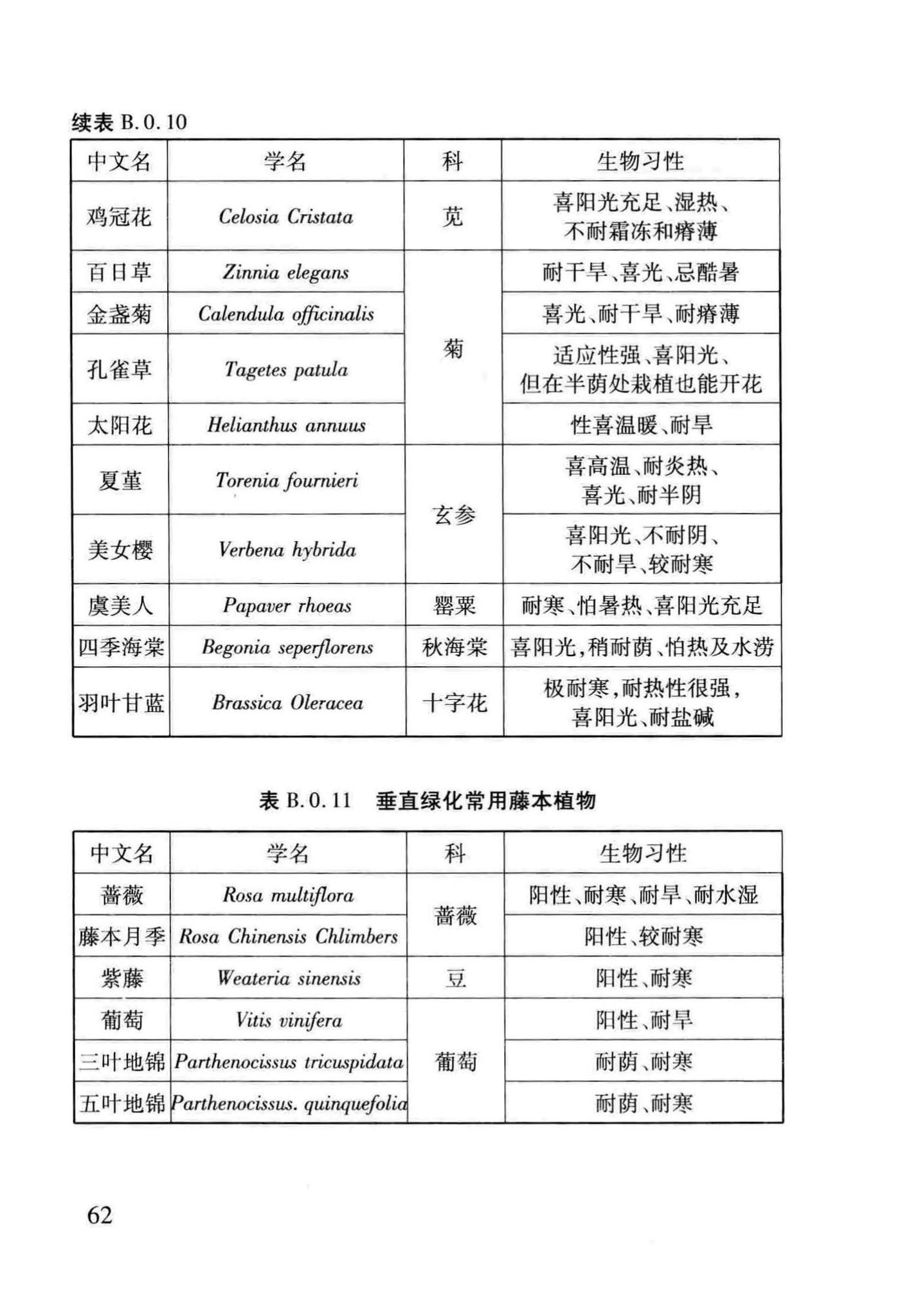 DB29-220-2013--天津市建筑绿化应用技术规程