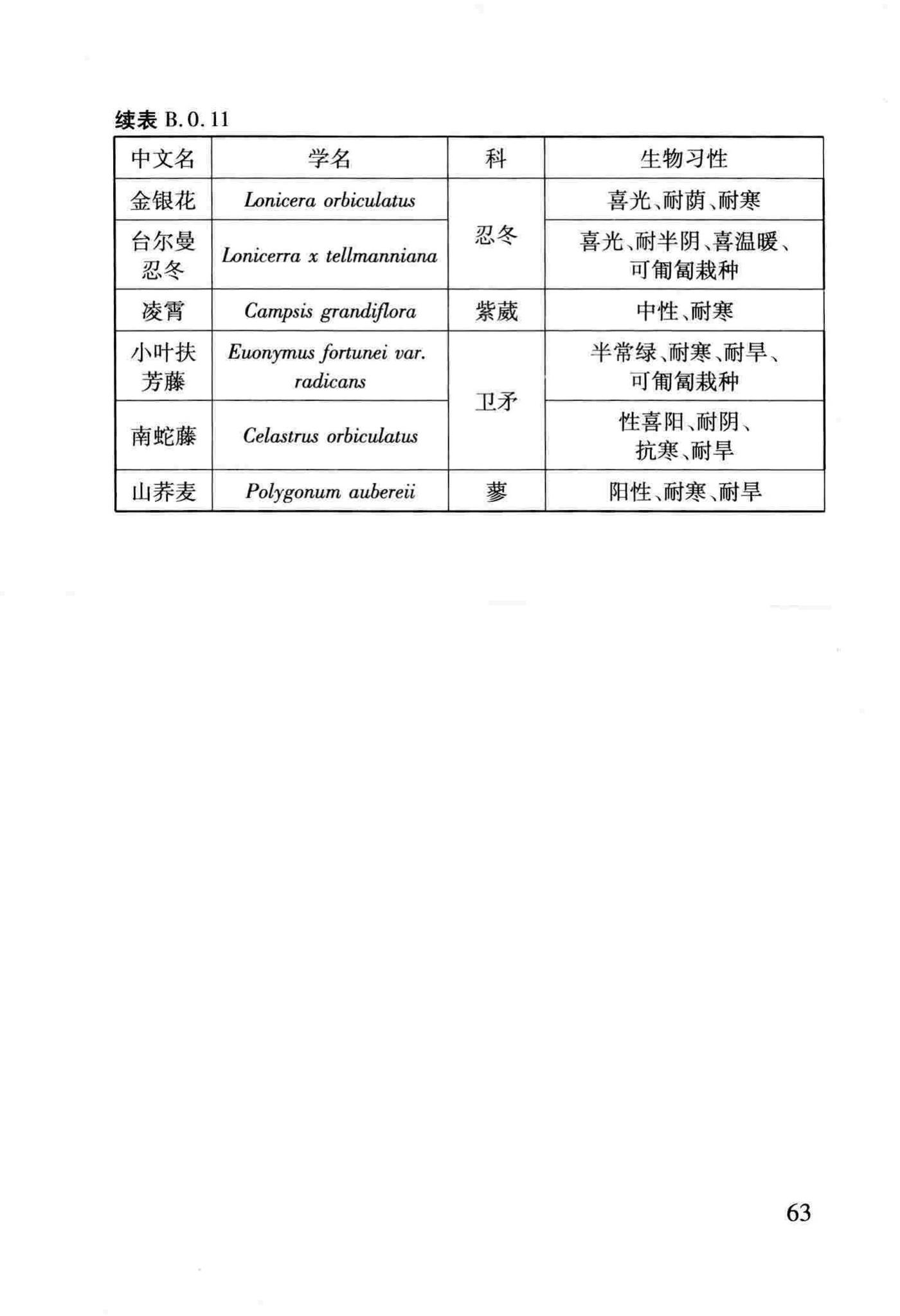 DB29-220-2013--天津市建筑绿化应用技术规程