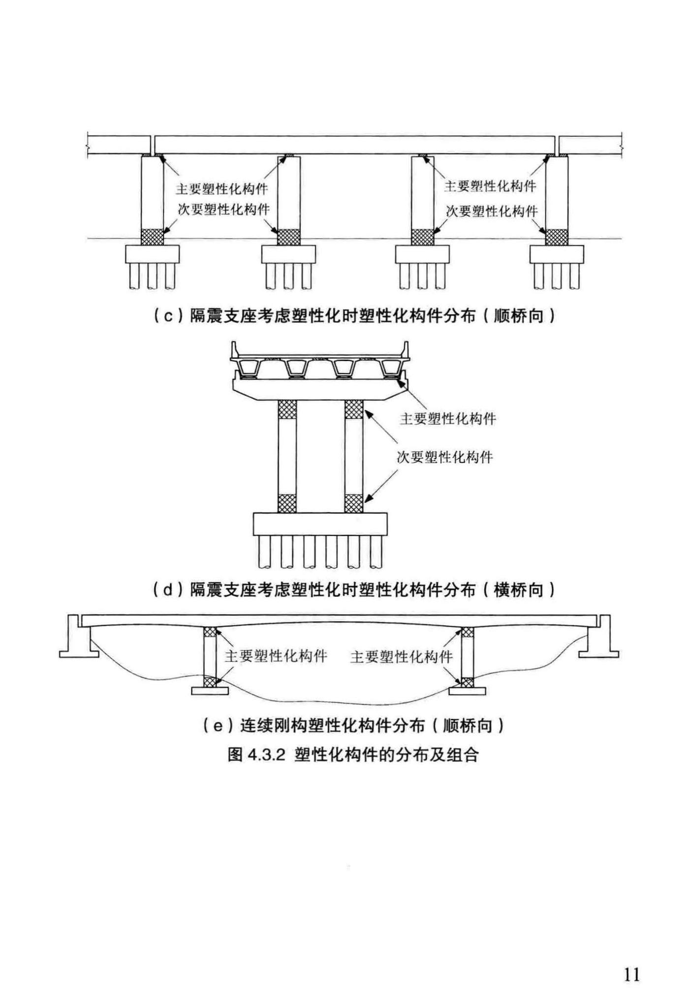 DB29-233-2015--天津市市政公路桥梁减隔震设计规程