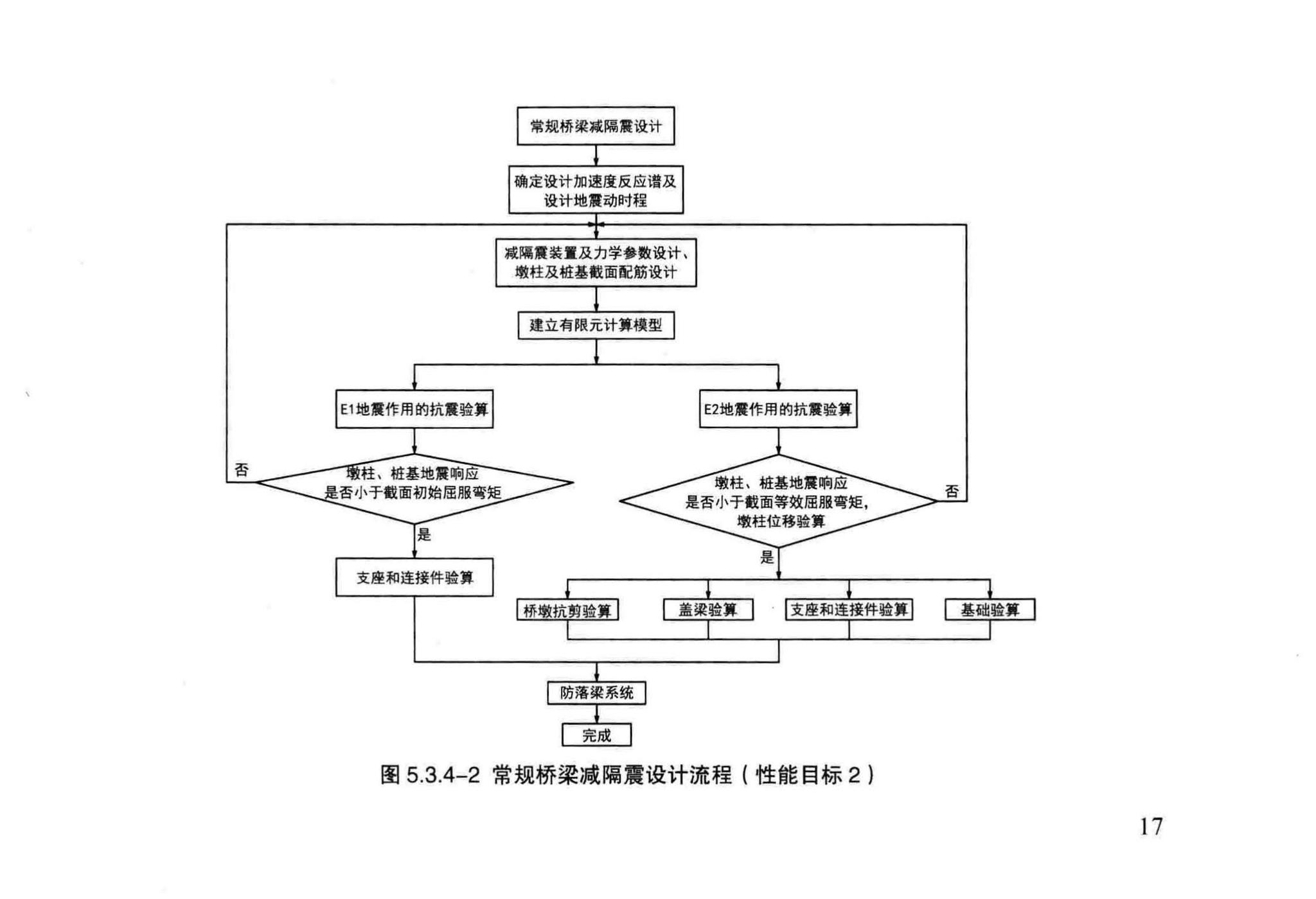 DB29-233-2015--天津市市政公路桥梁减隔震设计规程