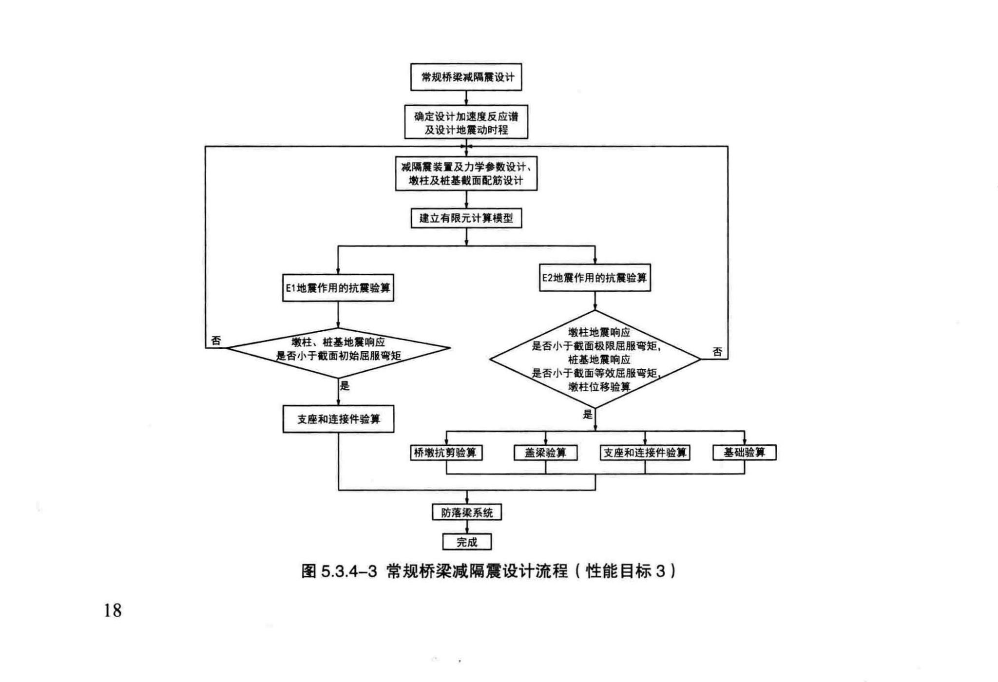 DB29-233-2015--天津市市政公路桥梁减隔震设计规程