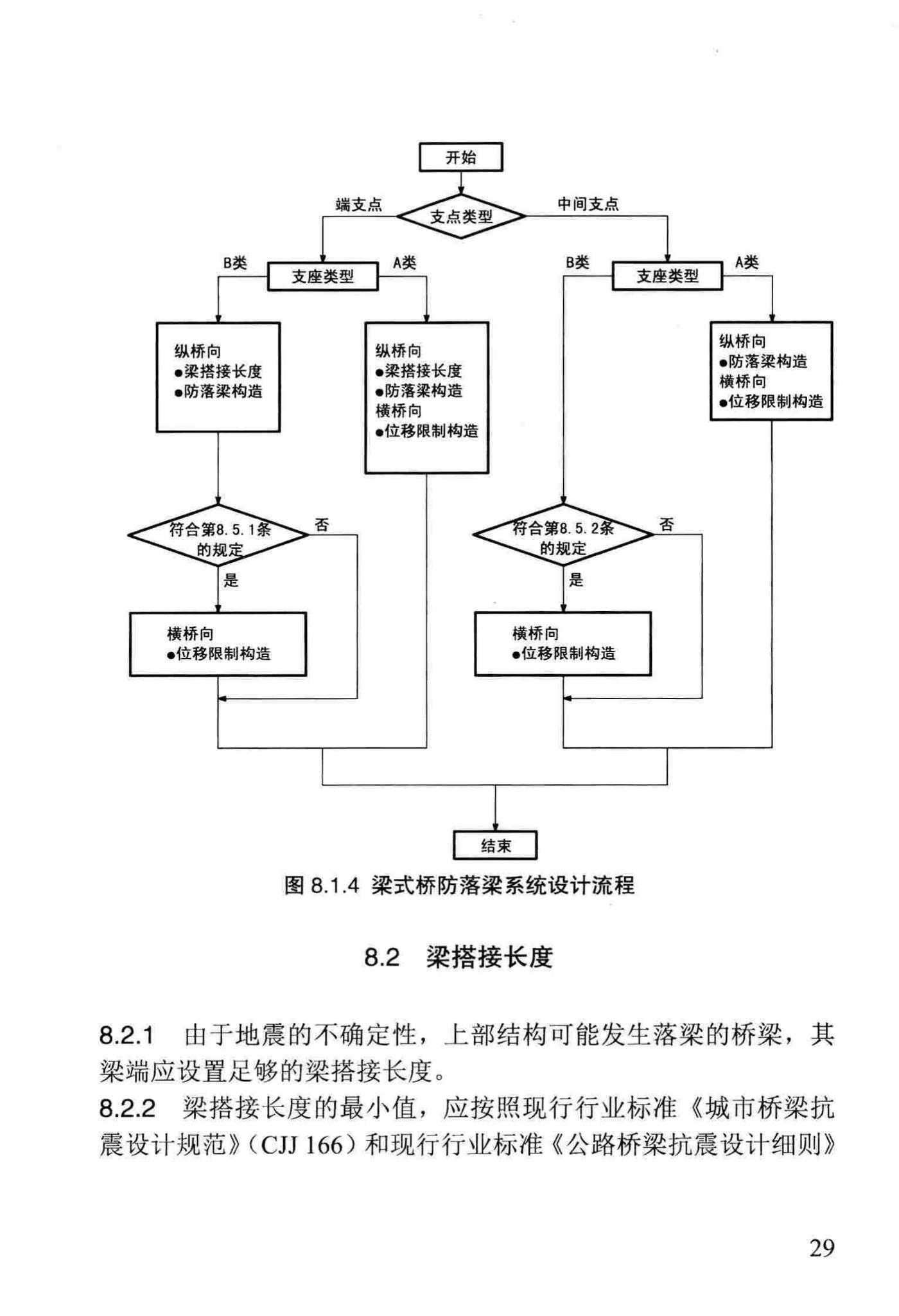 DB29-233-2015--天津市市政公路桥梁减隔震设计规程