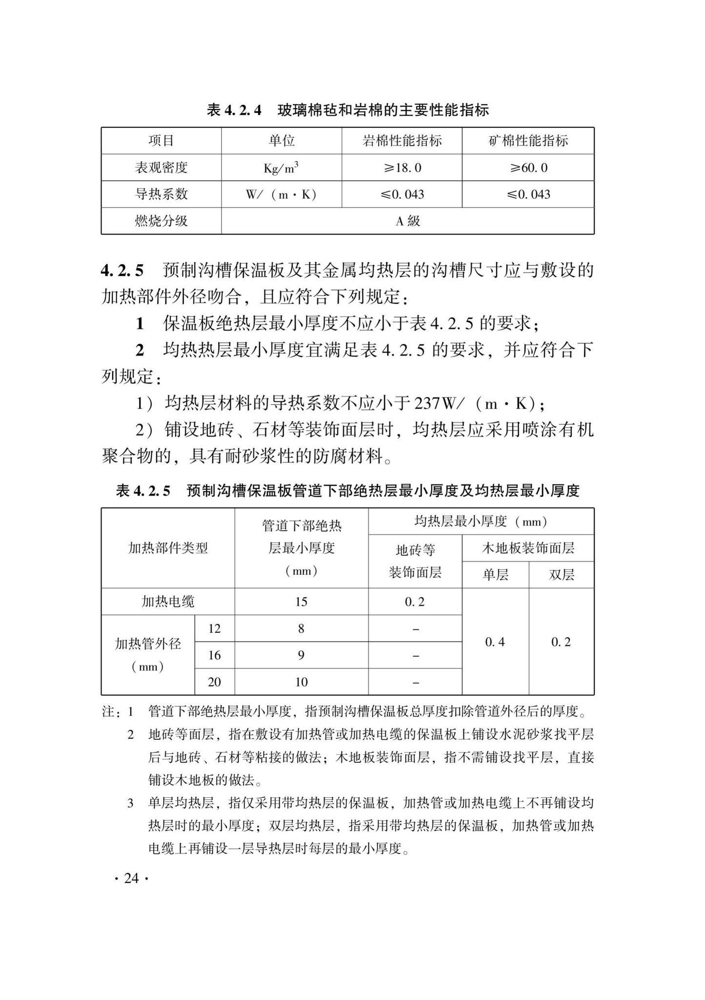 DB33/T1029-2021--辐射供暖及供冷应用技术规程