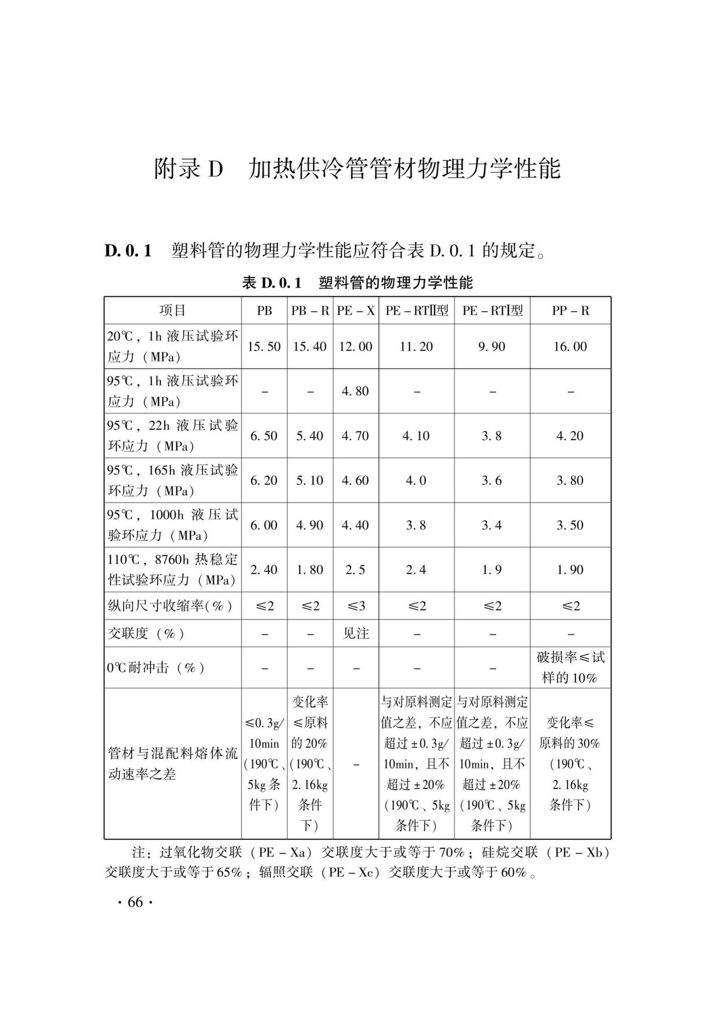 DB33/T1029-2021--辐射供暖及供冷应用技术规程