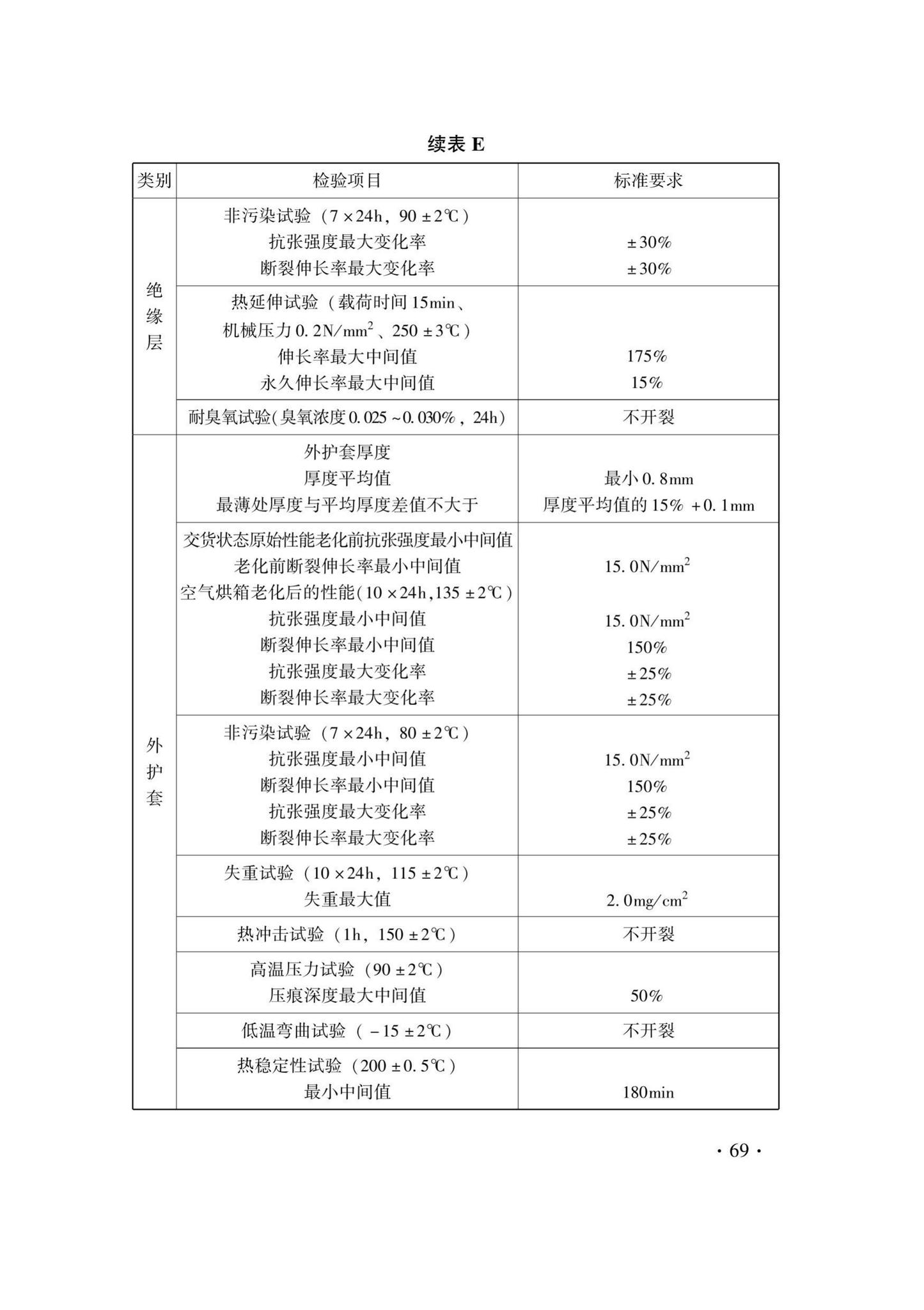 DB33/T1029-2021--辐射供暖及供冷应用技术规程