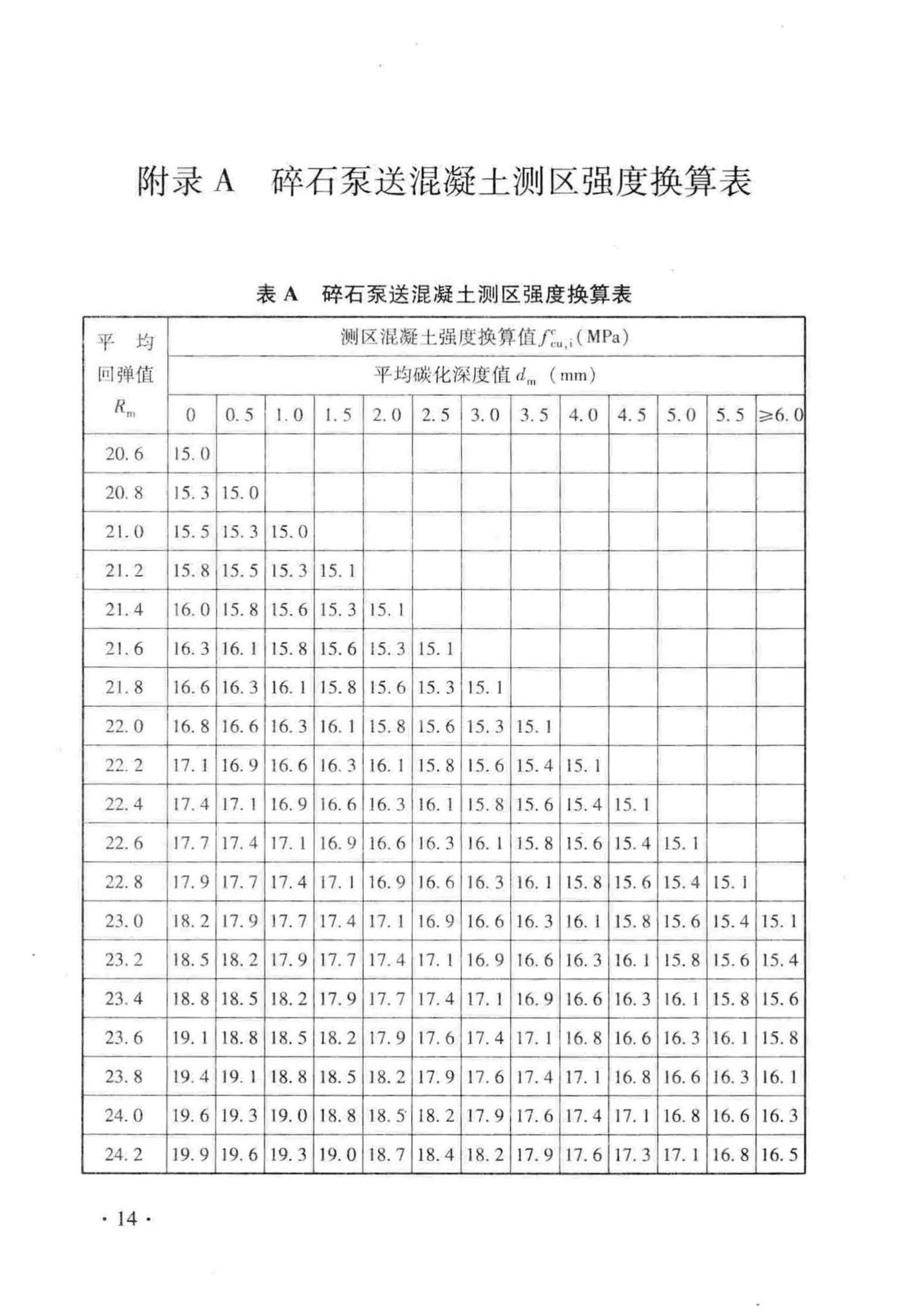 DB33/T1049-2016--回弹法检测泵送混凝土抗压强度技术规程