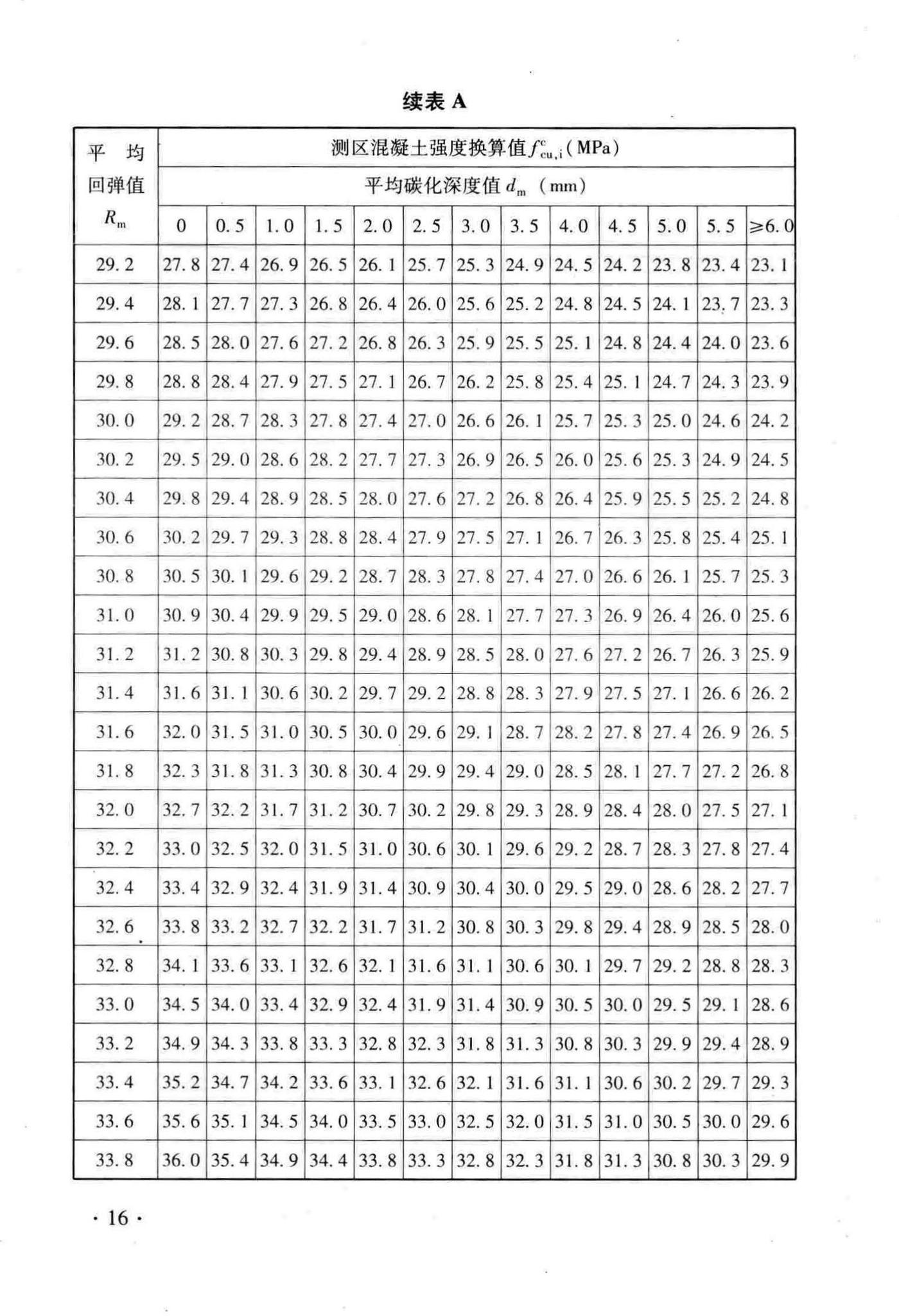 DB33/T1049-2016--回弹法检测泵送混凝土抗压强度技术规程