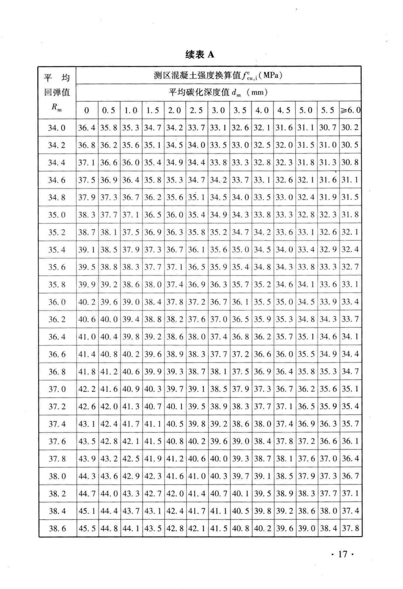 DB33/T1049-2016--回弹法检测泵送混凝土抗压强度技术规程