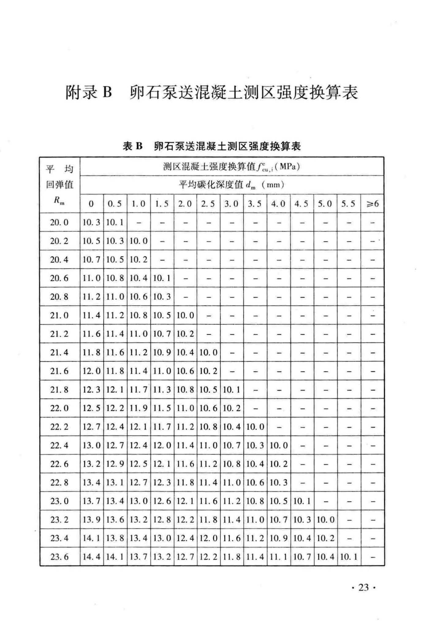 DB33/T1049-2016--回弹法检测泵送混凝土抗压强度技术规程