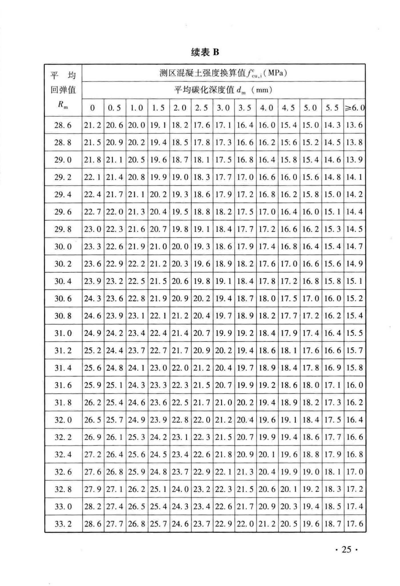 DB33/T1049-2016--回弹法检测泵送混凝土抗压强度技术规程