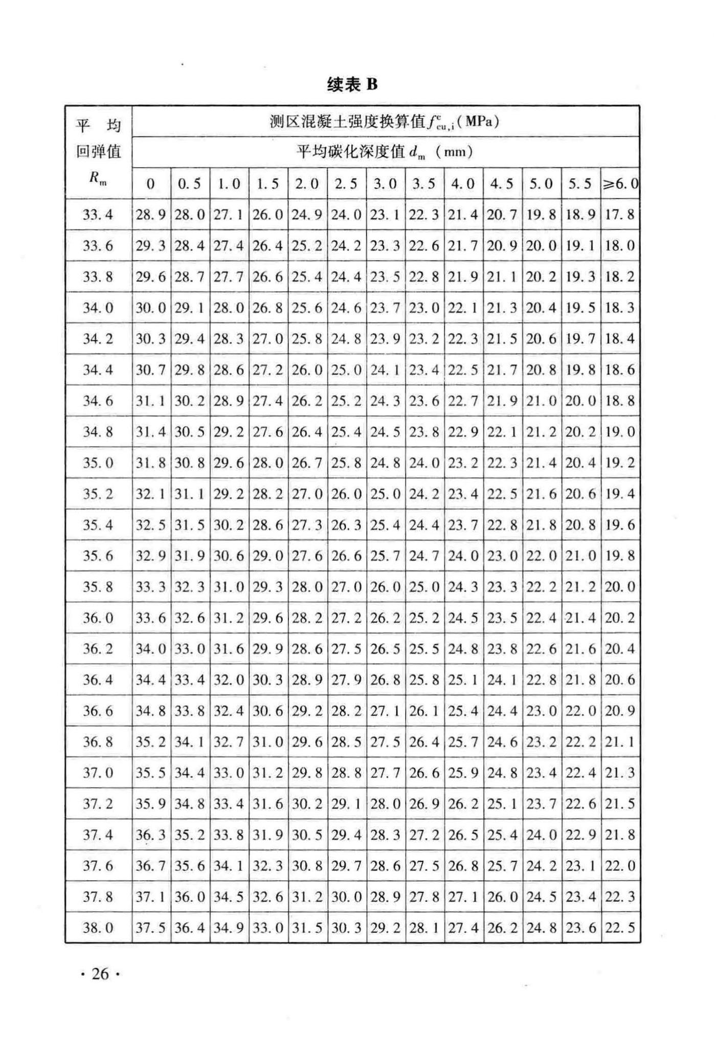 DB33/T1049-2016--回弹法检测泵送混凝土抗压强度技术规程