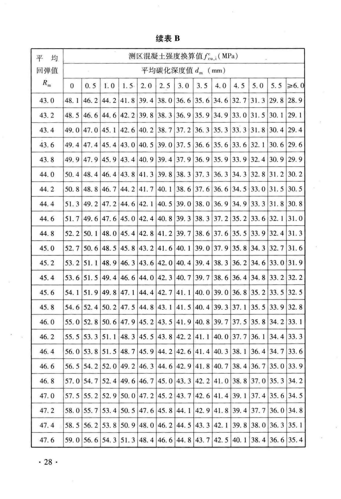 DB33/T1049-2016--回弹法检测泵送混凝土抗压强度技术规程