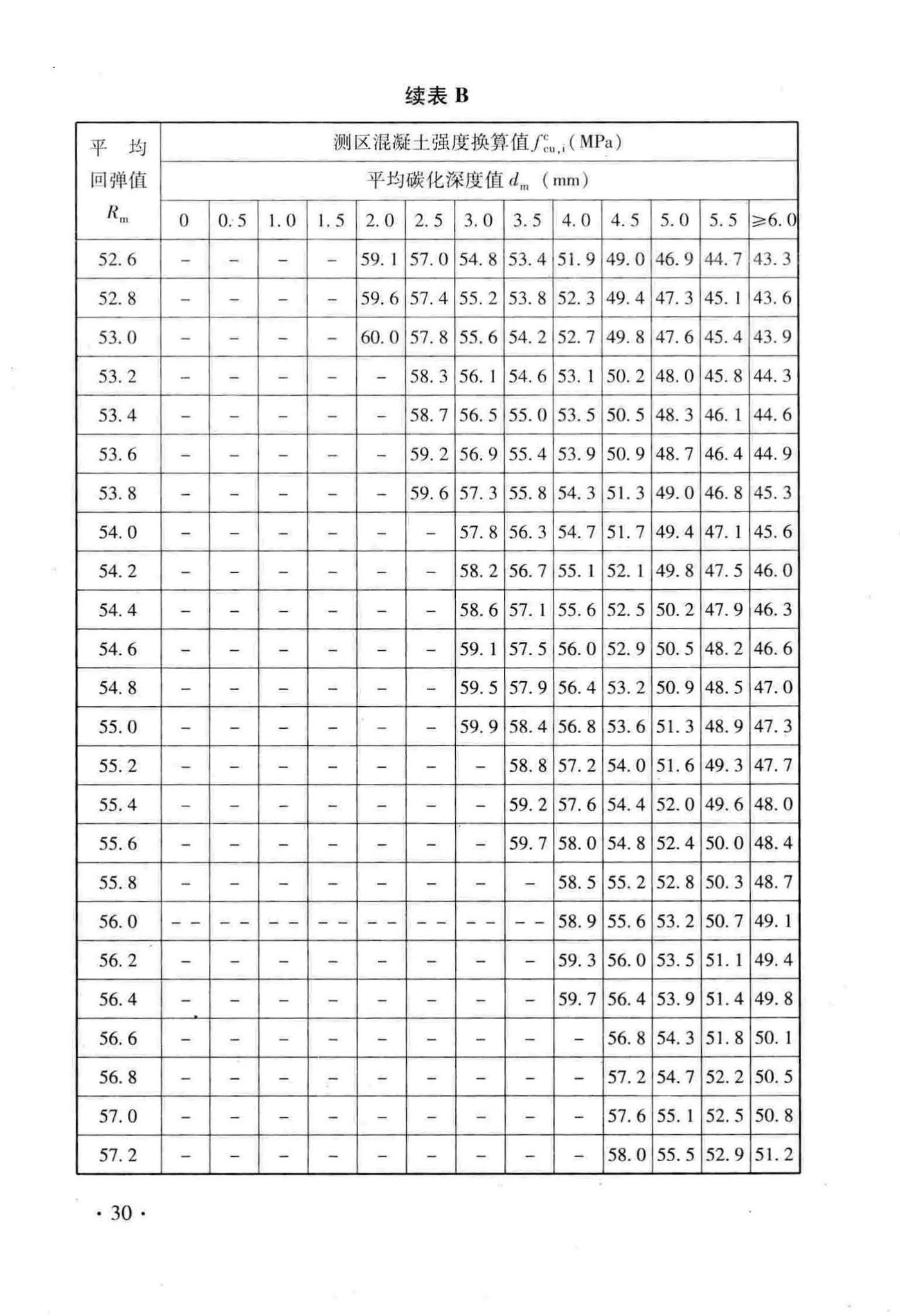 DB33/T1049-2016--回弹法检测泵送混凝土抗压强度技术规程