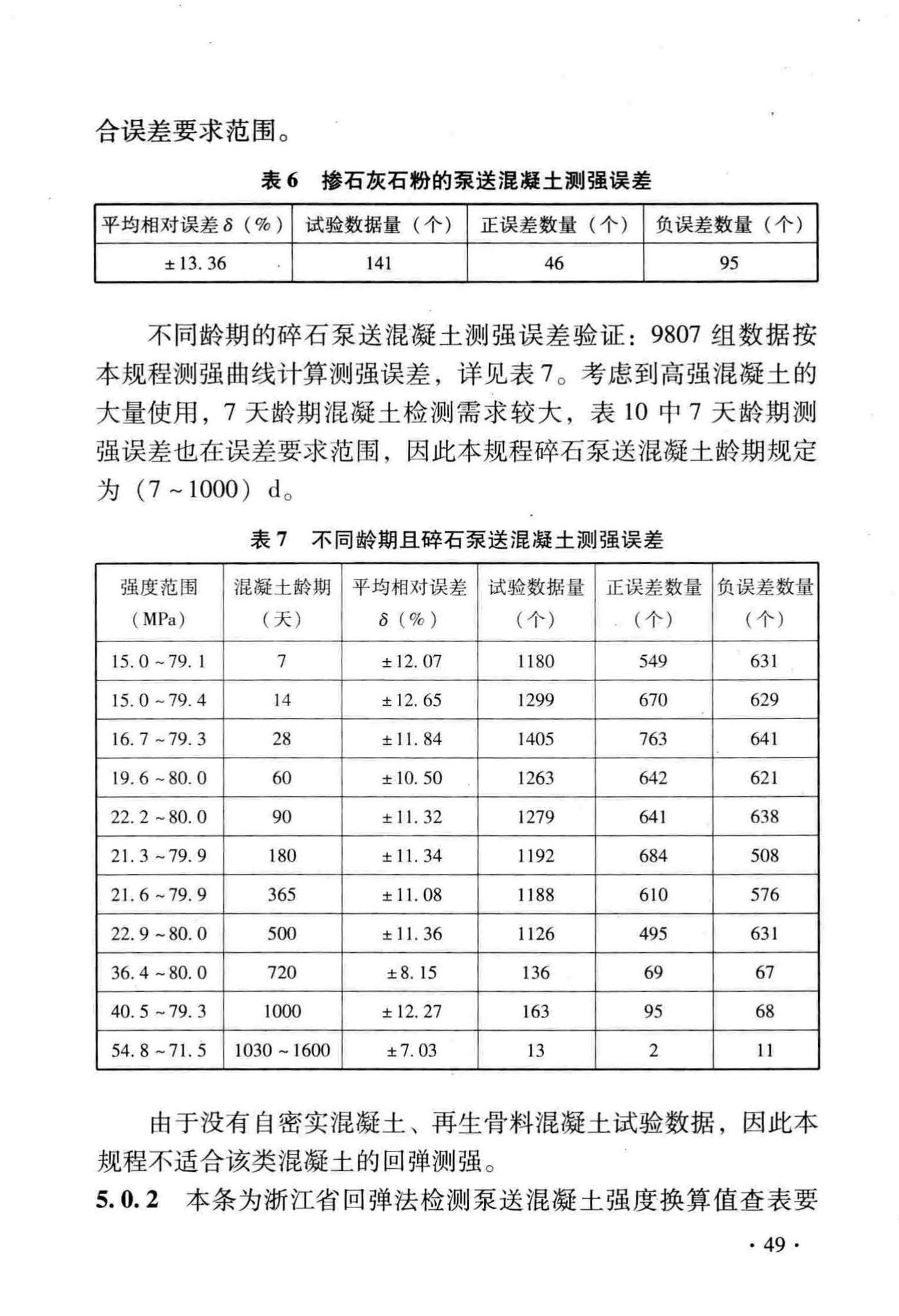 DB33/T1049-2016--回弹法检测泵送混凝土抗压强度技术规程