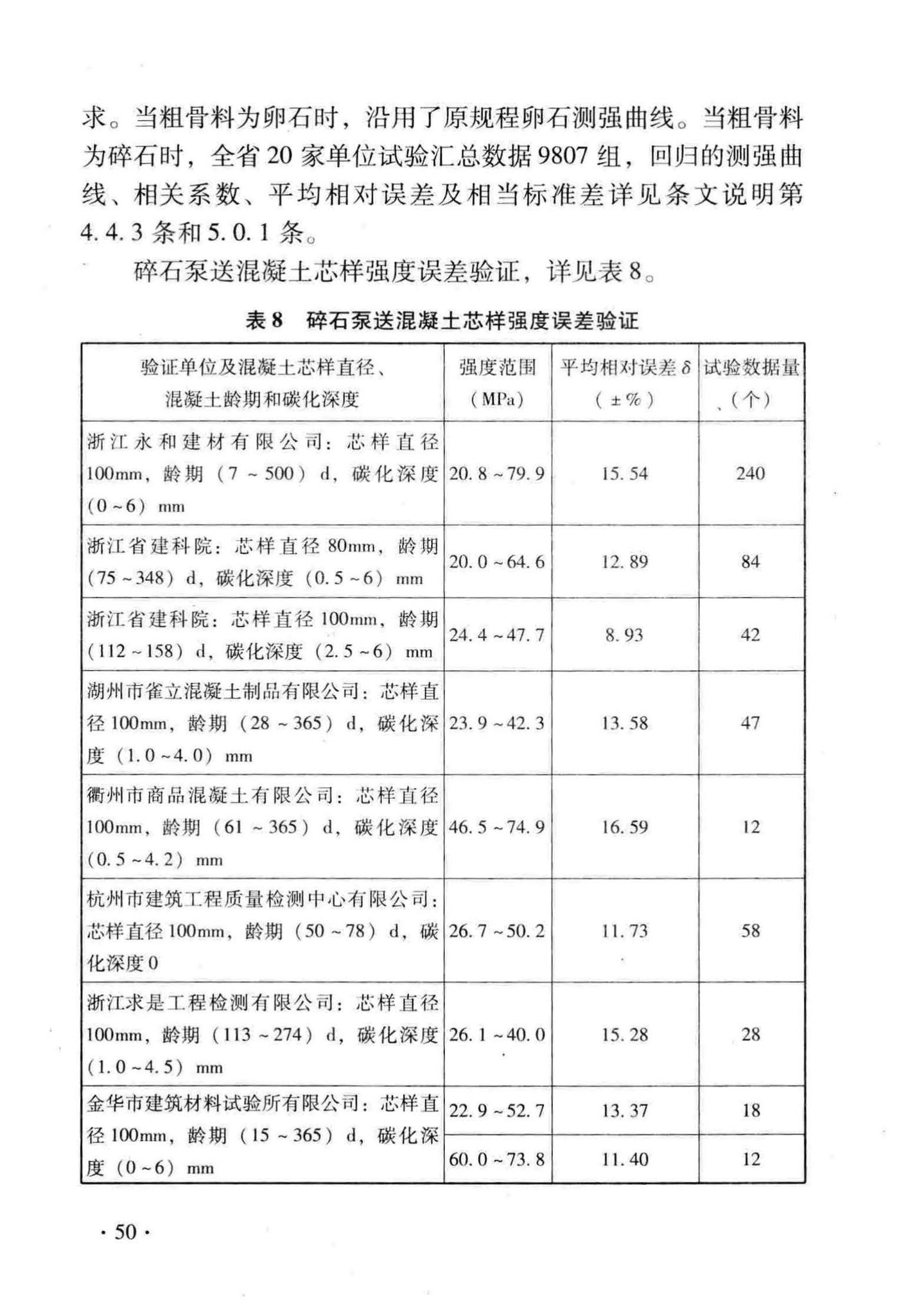 DB33/T1049-2016--回弹法检测泵送混凝土抗压强度技术规程