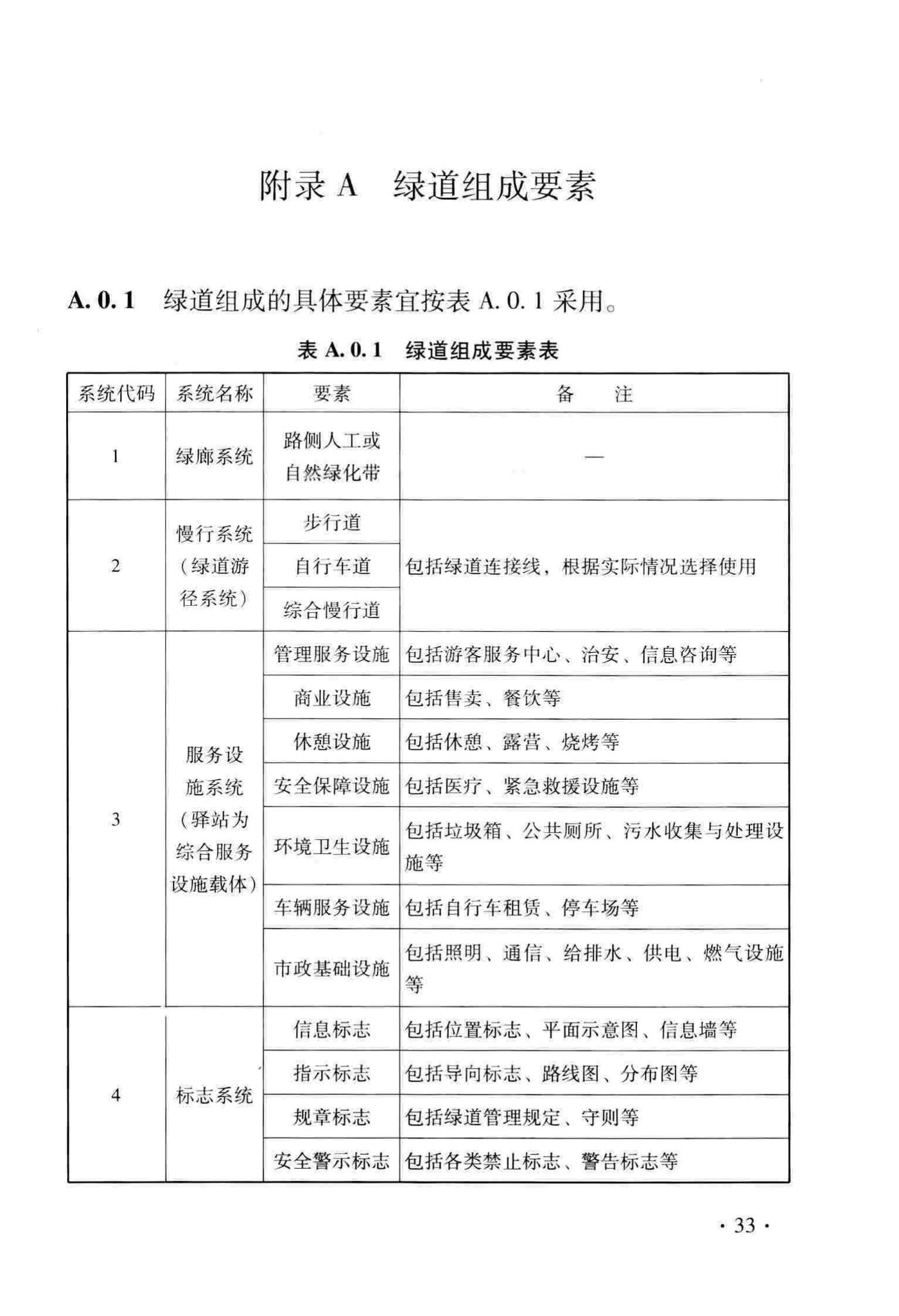 DB33/T1130-2016--绿道设计与施工技术规程