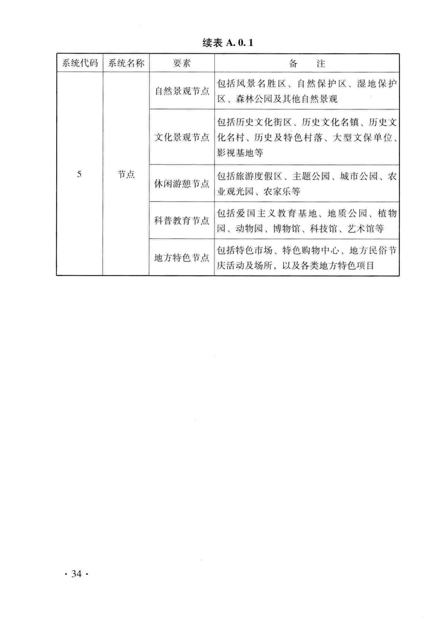 DB33/T1130-2016--绿道设计与施工技术规程