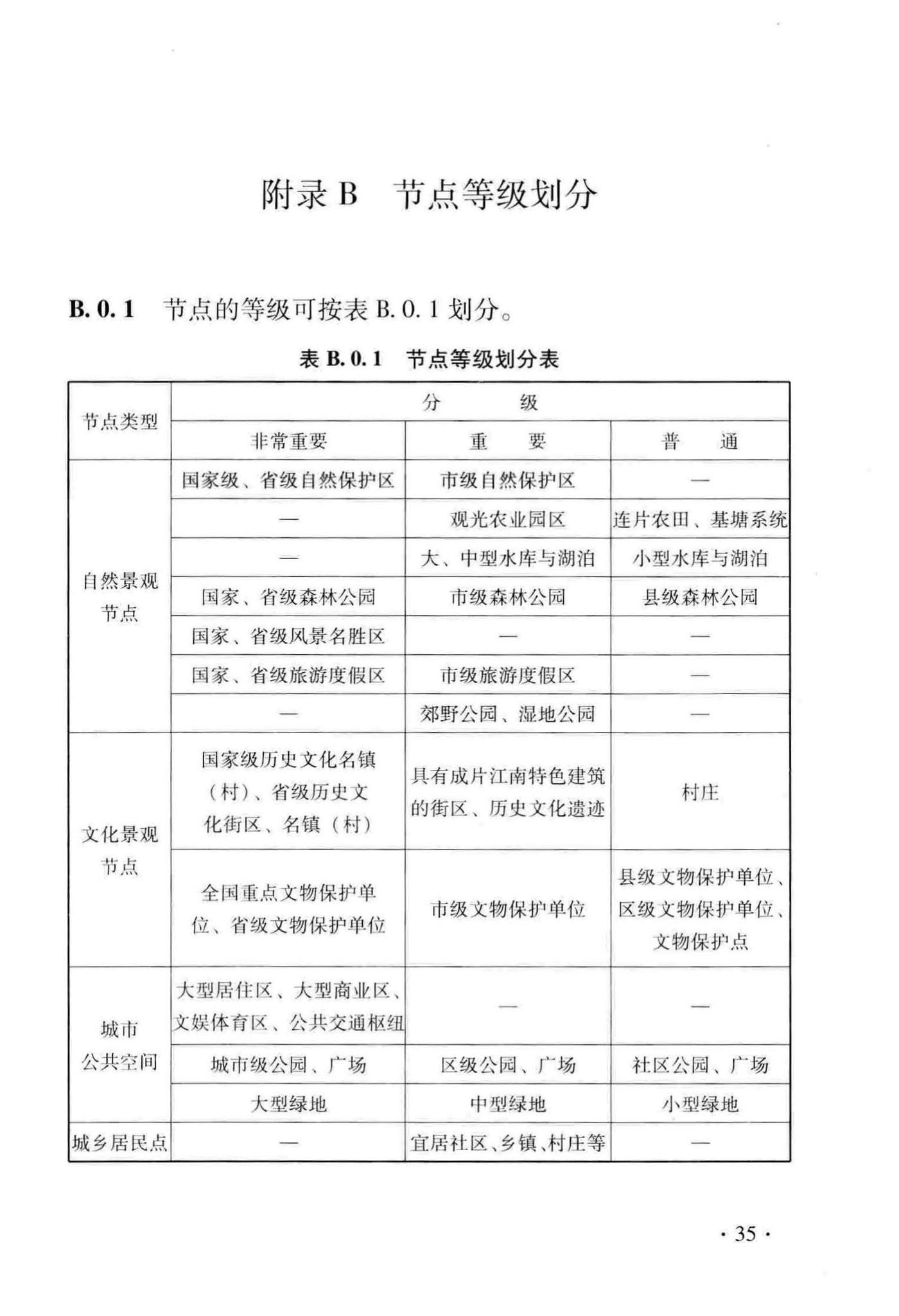 DB33/T1130-2016--绿道设计与施工技术规程