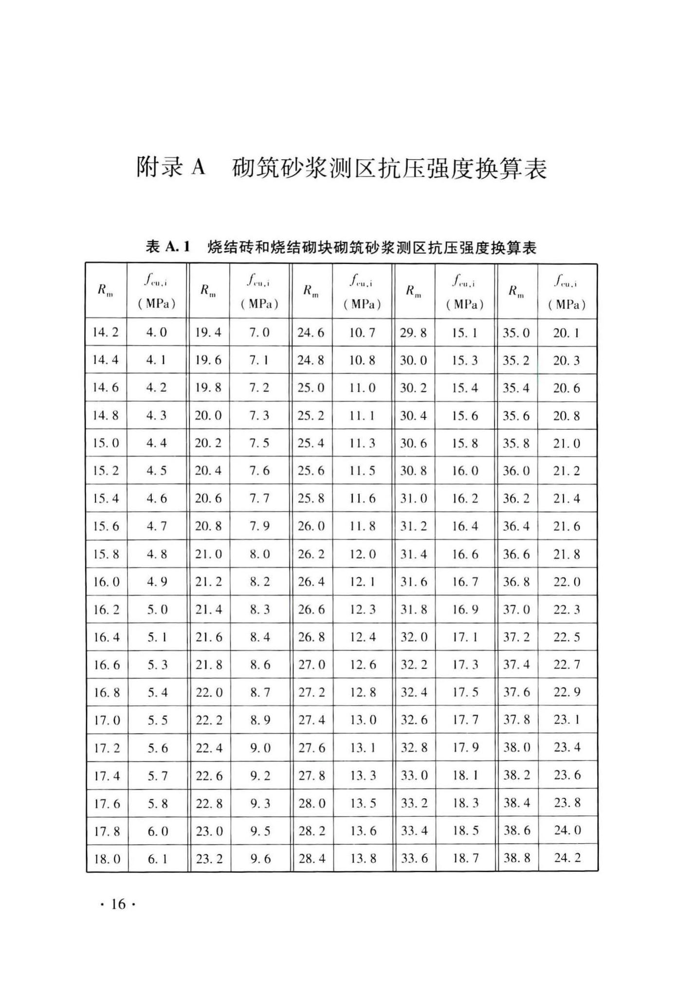 DB33/T1143-2017--回弹法检测预拌砂浆抗压强度技术规程