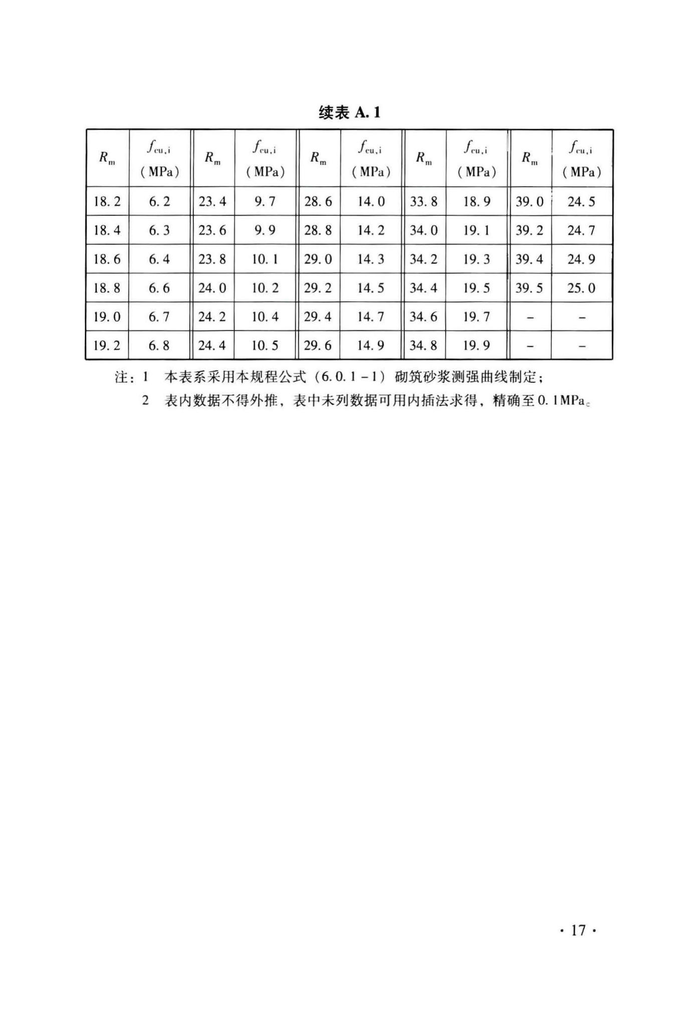 DB33/T1143-2017--回弹法检测预拌砂浆抗压强度技术规程