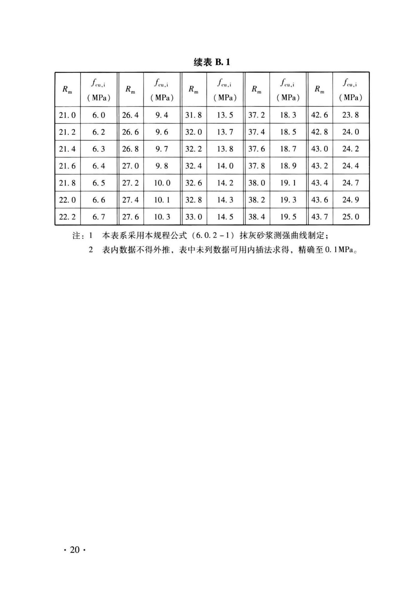 DB33/T1143-2017--回弹法检测预拌砂浆抗压强度技术规程