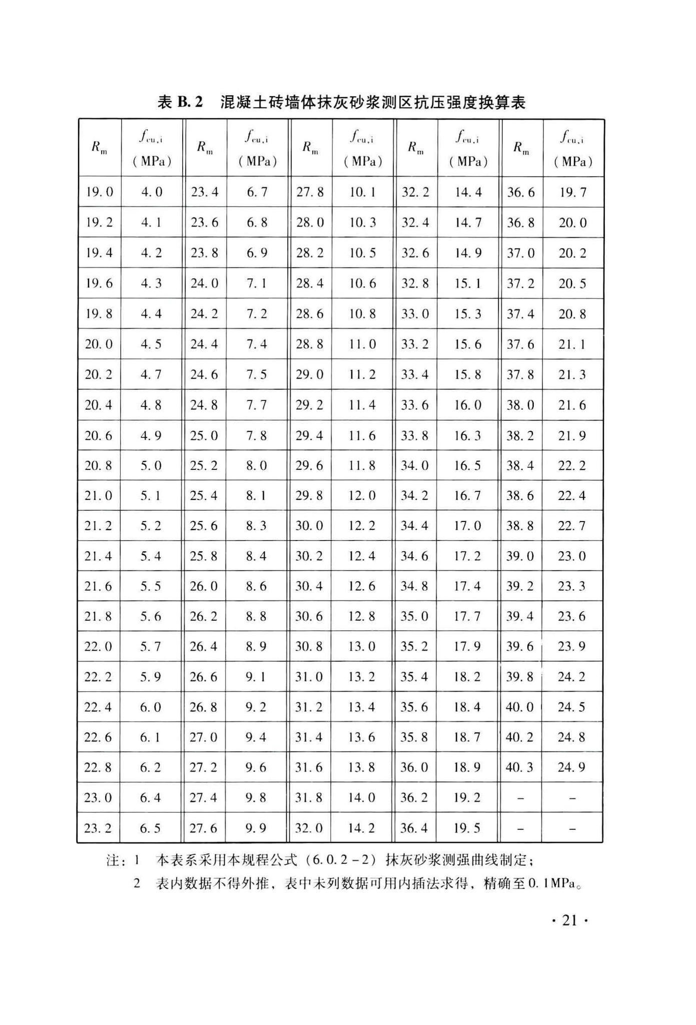 DB33/T1143-2017--回弹法检测预拌砂浆抗压强度技术规程