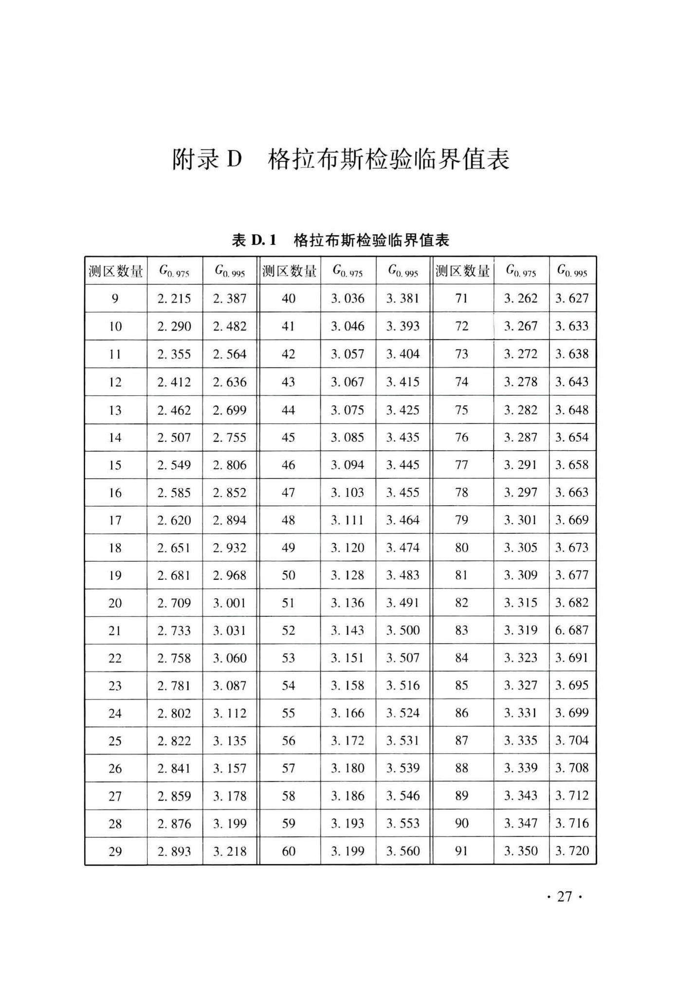 DB33/T1143-2017--回弹法检测预拌砂浆抗压强度技术规程