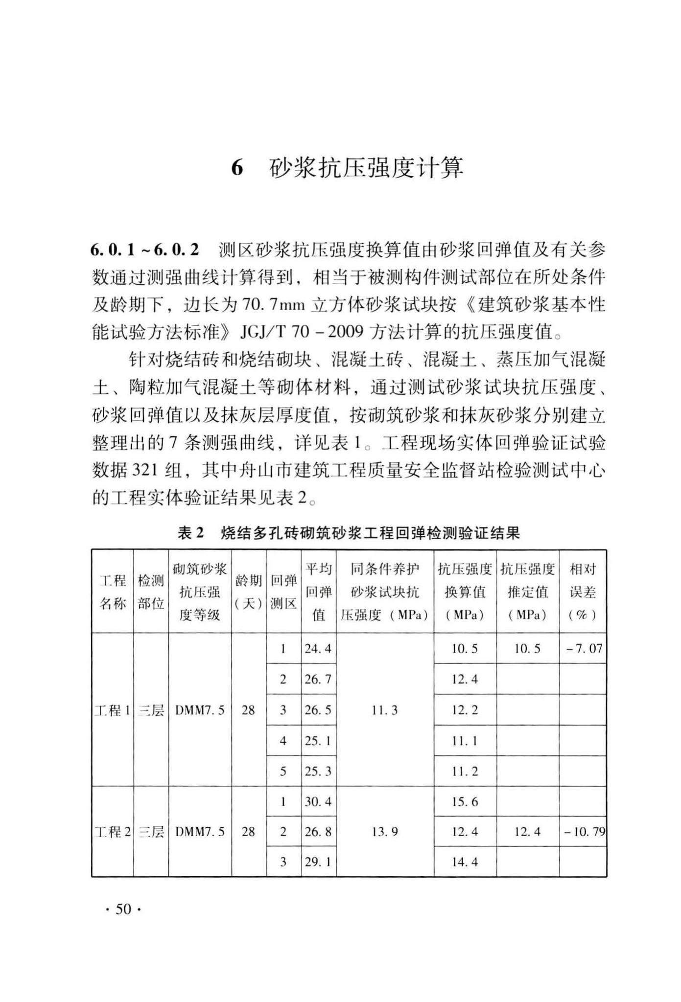 DB33/T1143-2017--回弹法检测预拌砂浆抗压强度技术规程