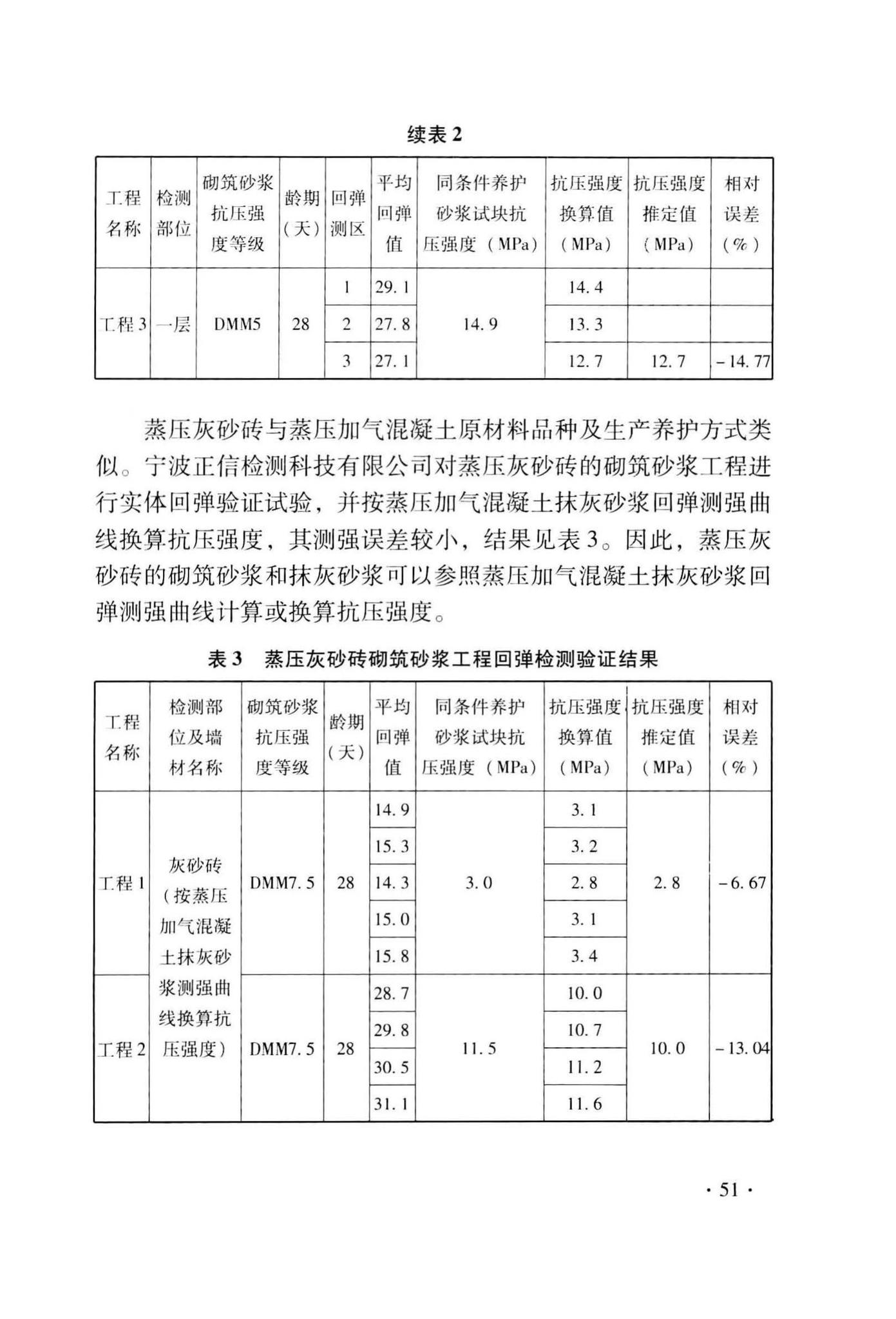 DB33/T1143-2017--回弹法检测预拌砂浆抗压强度技术规程