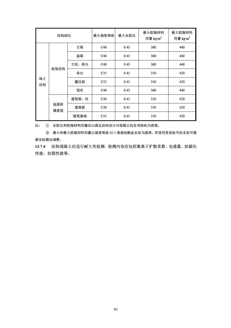 DB33/T1146-2018--浙江省城市轨道交通规范