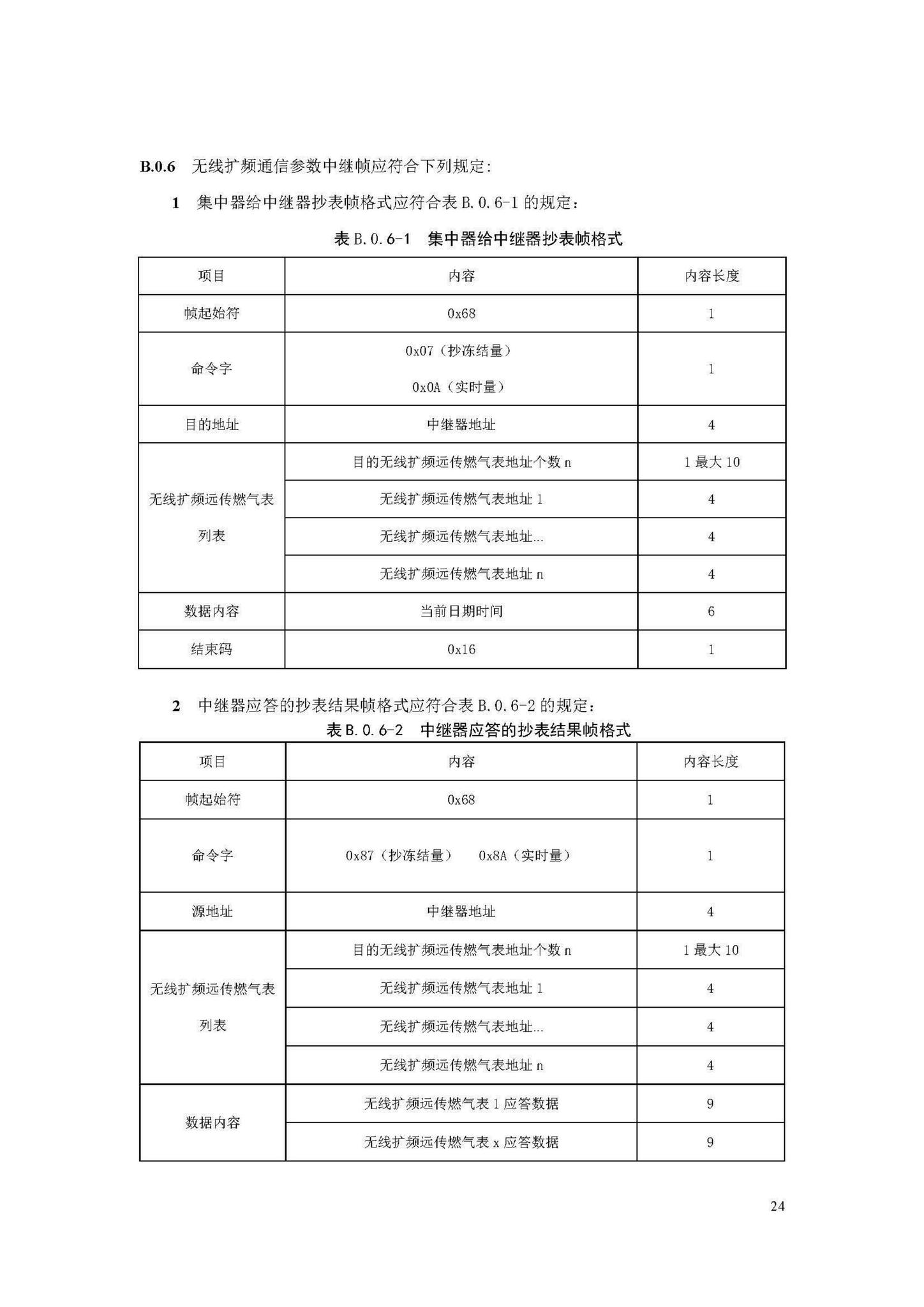 DB33/T1156-2018--燃气无线扩频远传抄表系统技术规程