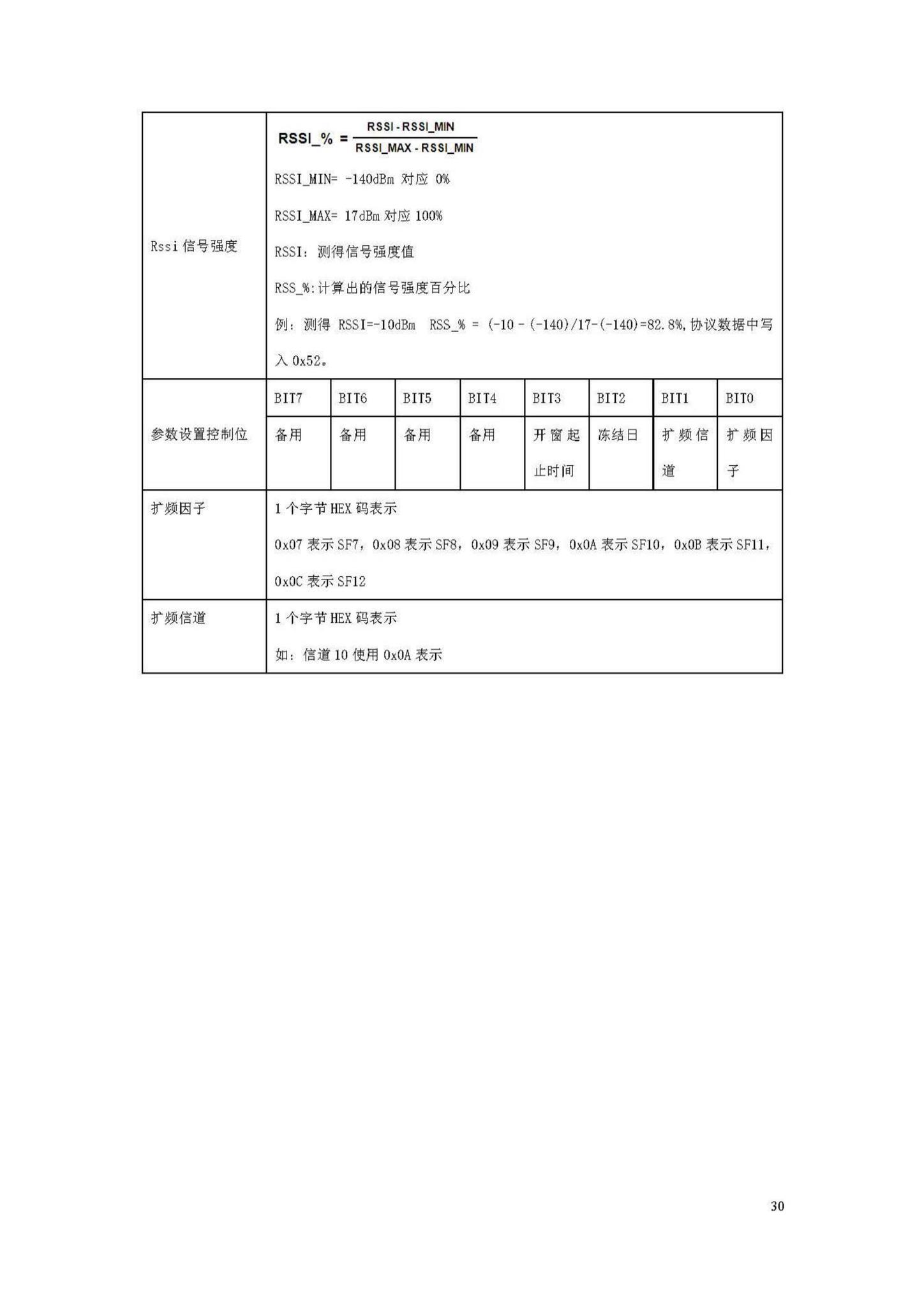 DB33/T1156-2018--燃气无线扩频远传抄表系统技术规程