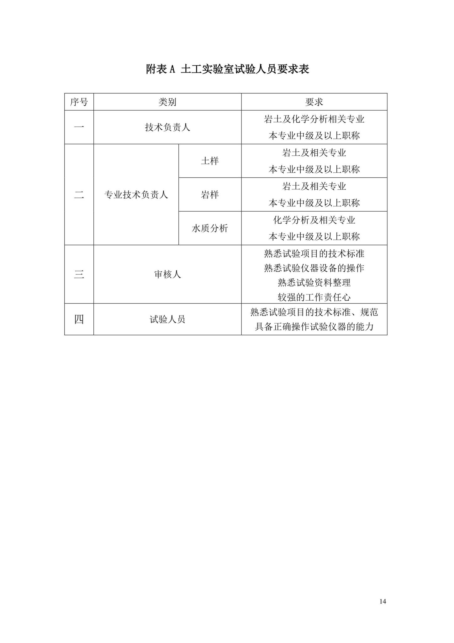 DB33/T1161-2019--建设工程勘察土工试验质量管理规范