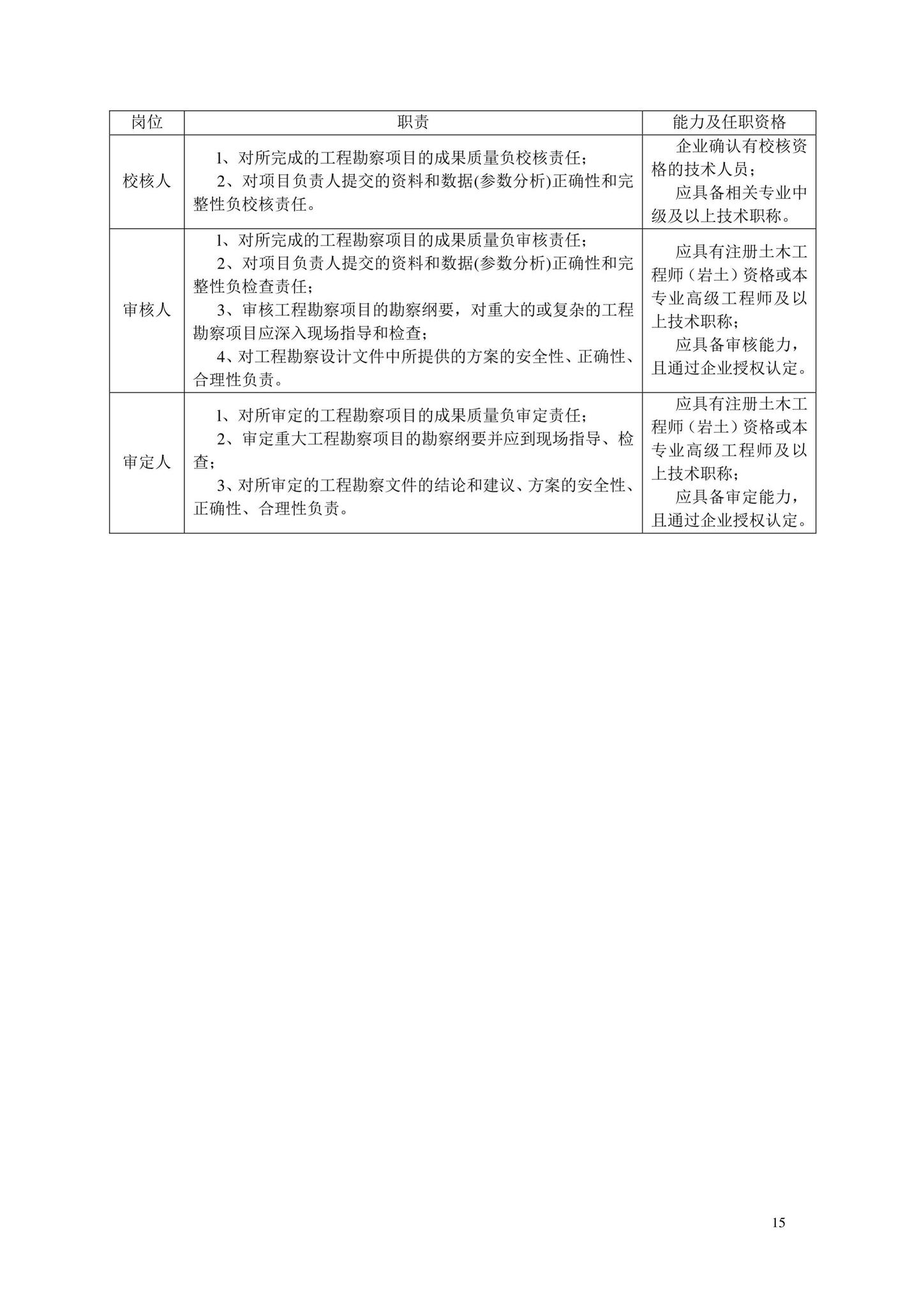 DB33/T1162-2019--建设工程勘察企业质量管理规范