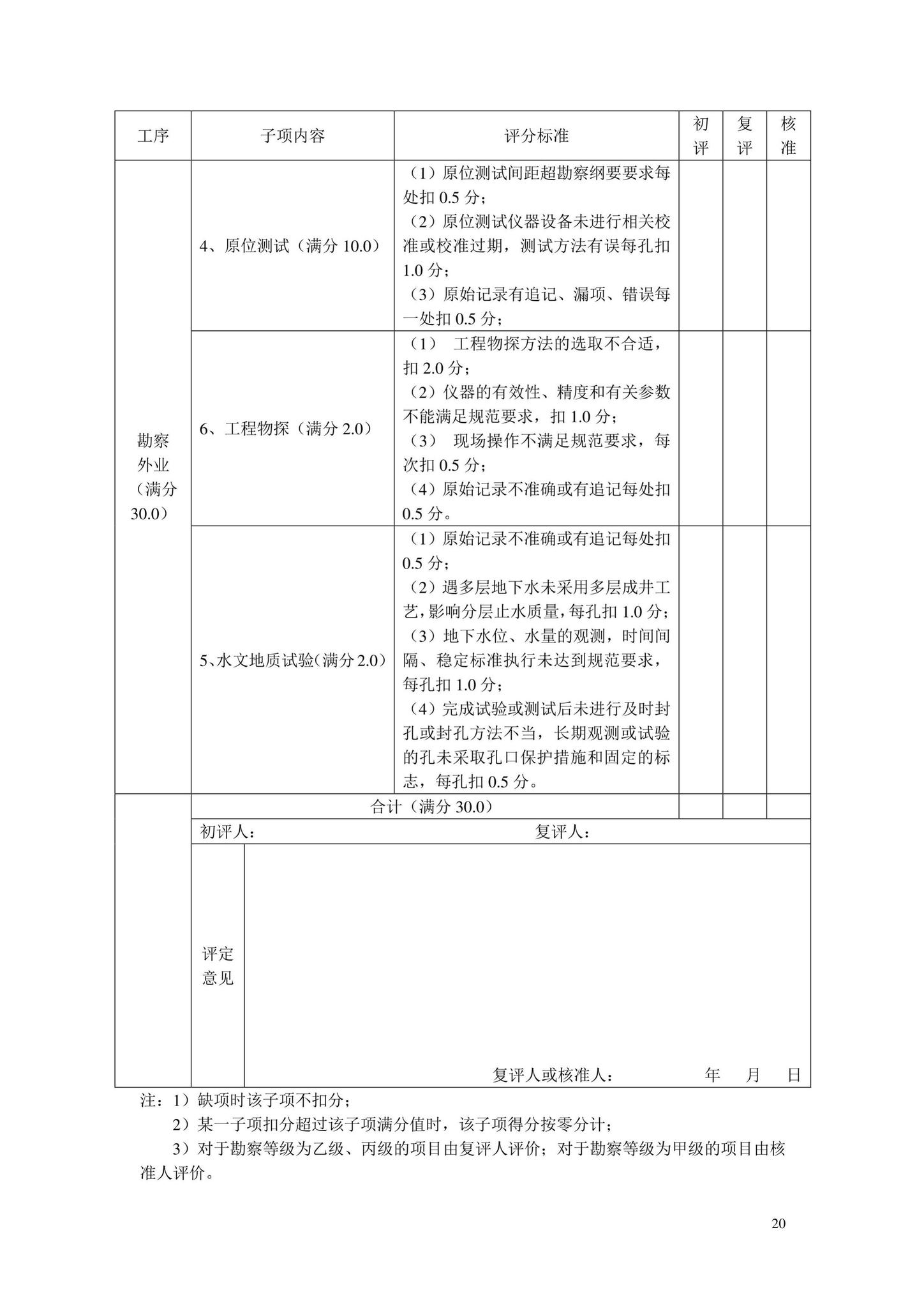 DB33/T1162-2019--建设工程勘察企业质量管理规范