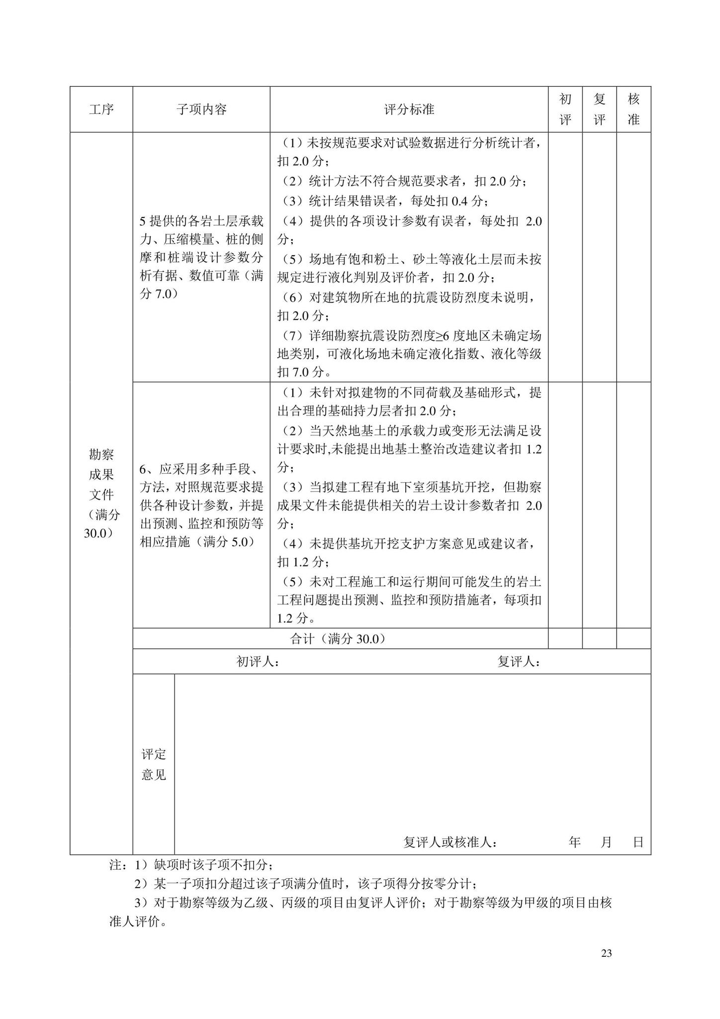 DB33/T1162-2019--建设工程勘察企业质量管理规范