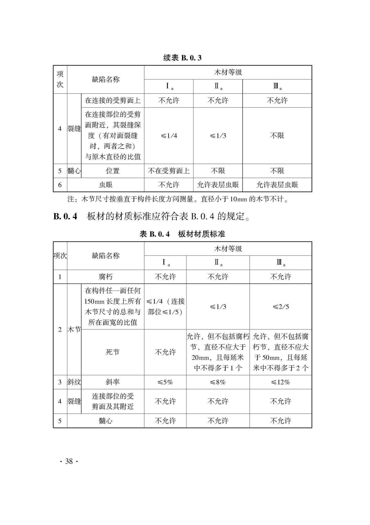 DB33/T1204-2020--木结构工程施工质量验收检查用表标准