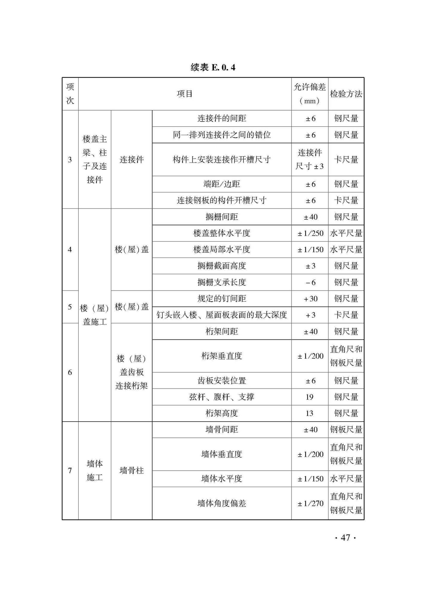 DB33/T1204-2020--木结构工程施工质量验收检查用表标准