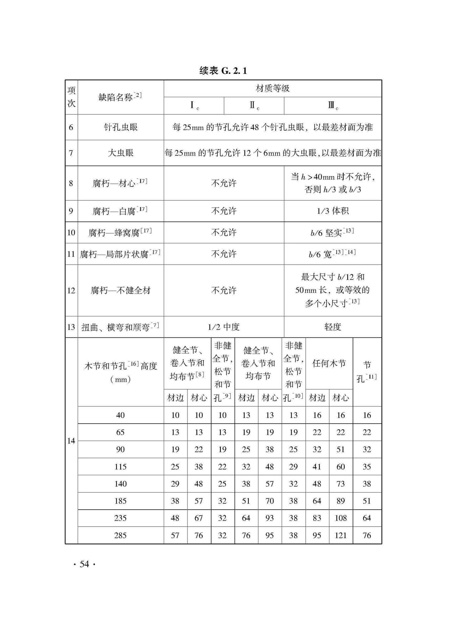 DB33/T1204-2020--木结构工程施工质量验收检查用表标准