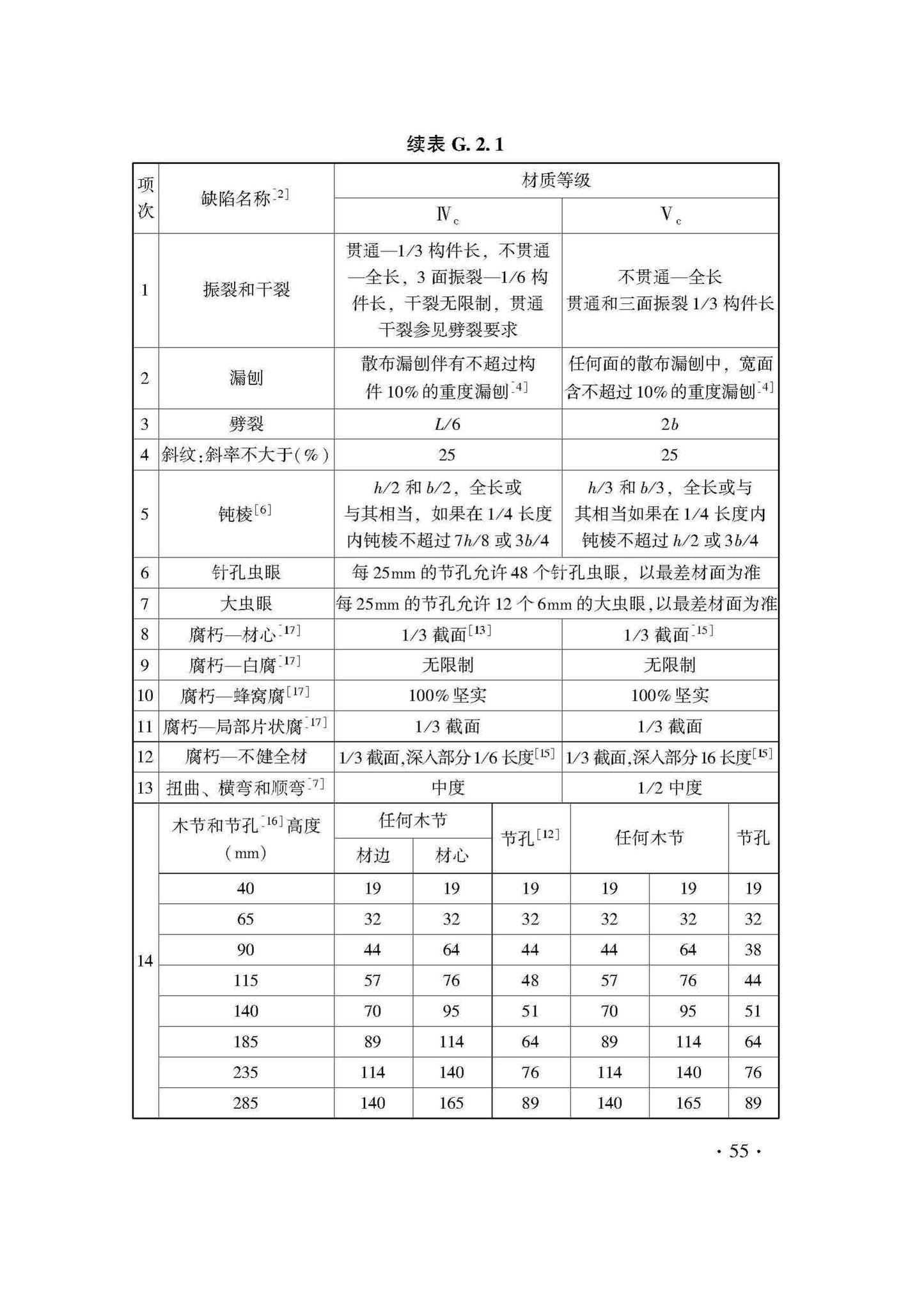 DB33/T1204-2020--木结构工程施工质量验收检查用表标准