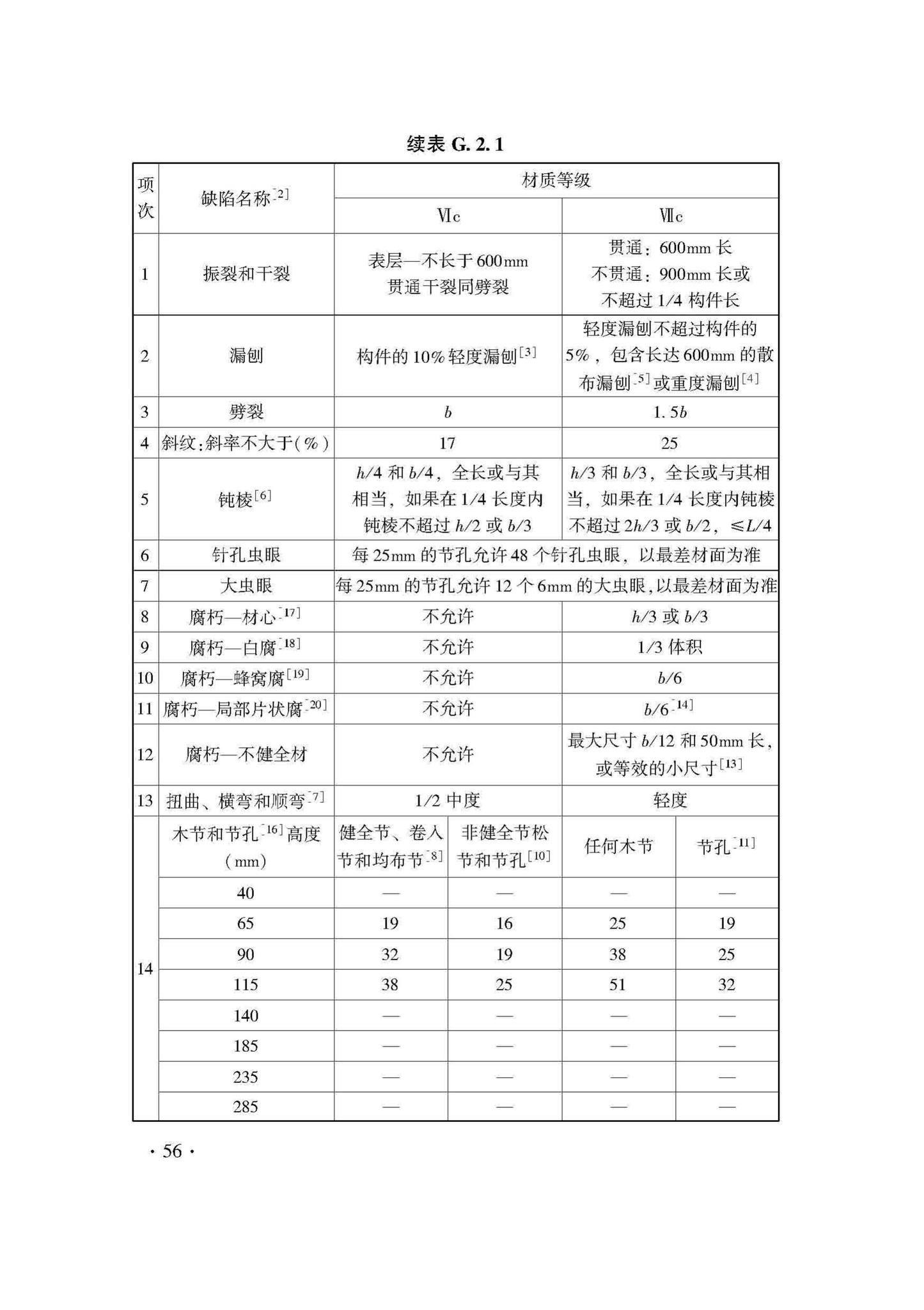 DB33/T1204-2020--木结构工程施工质量验收检查用表标准