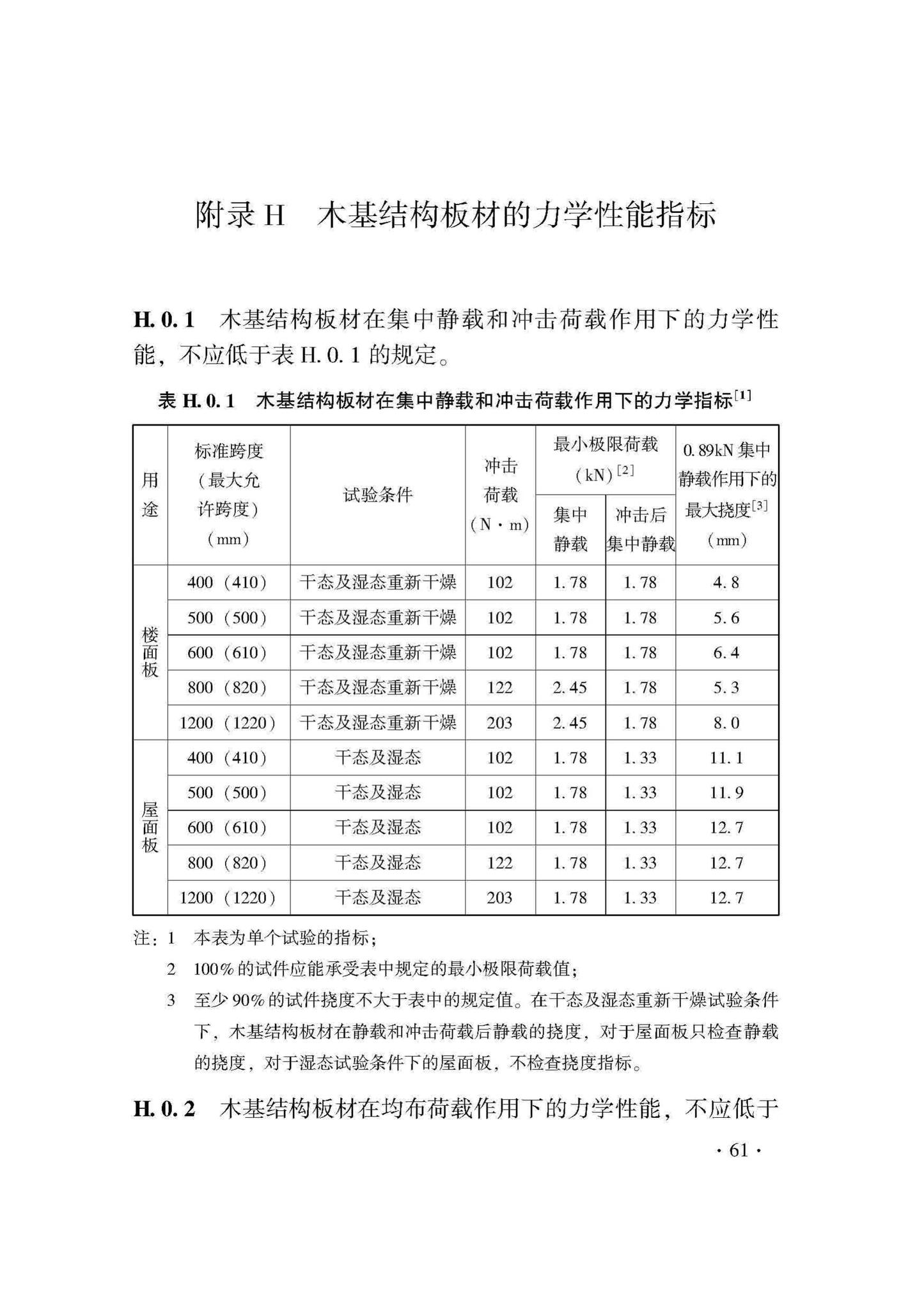 DB33/T1204-2020--木结构工程施工质量验收检查用表标准