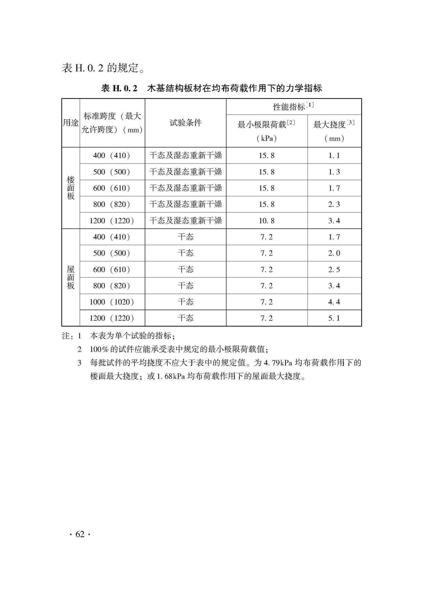 DB33/T1204-2020--木结构工程施工质量验收检查用表标准