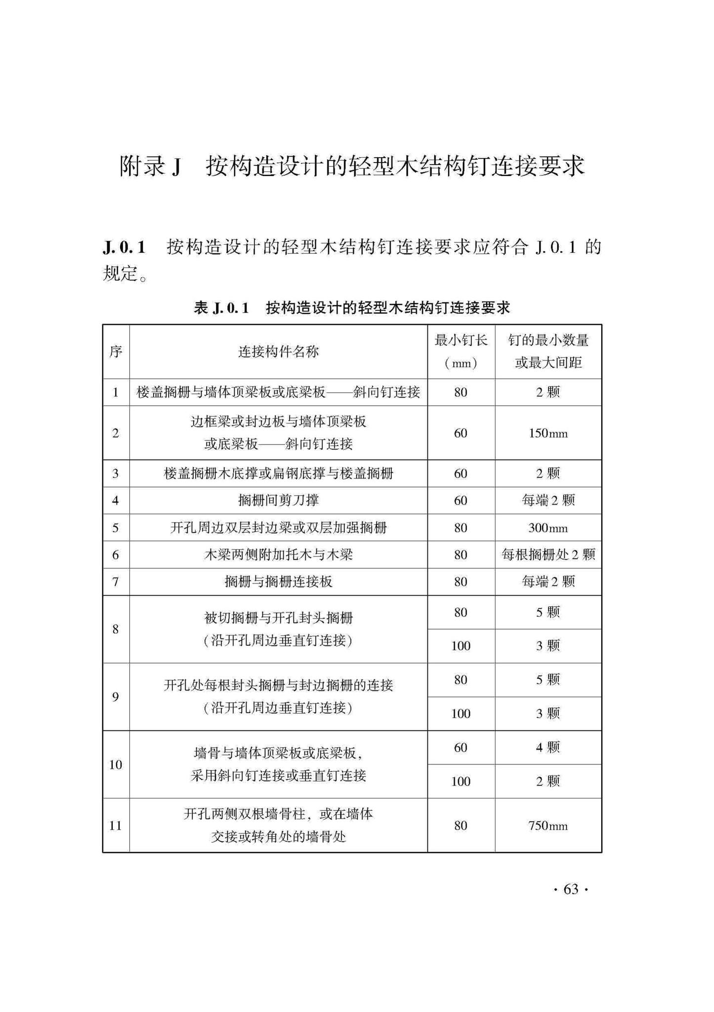 DB33/T1204-2020--木结构工程施工质量验收检查用表标准