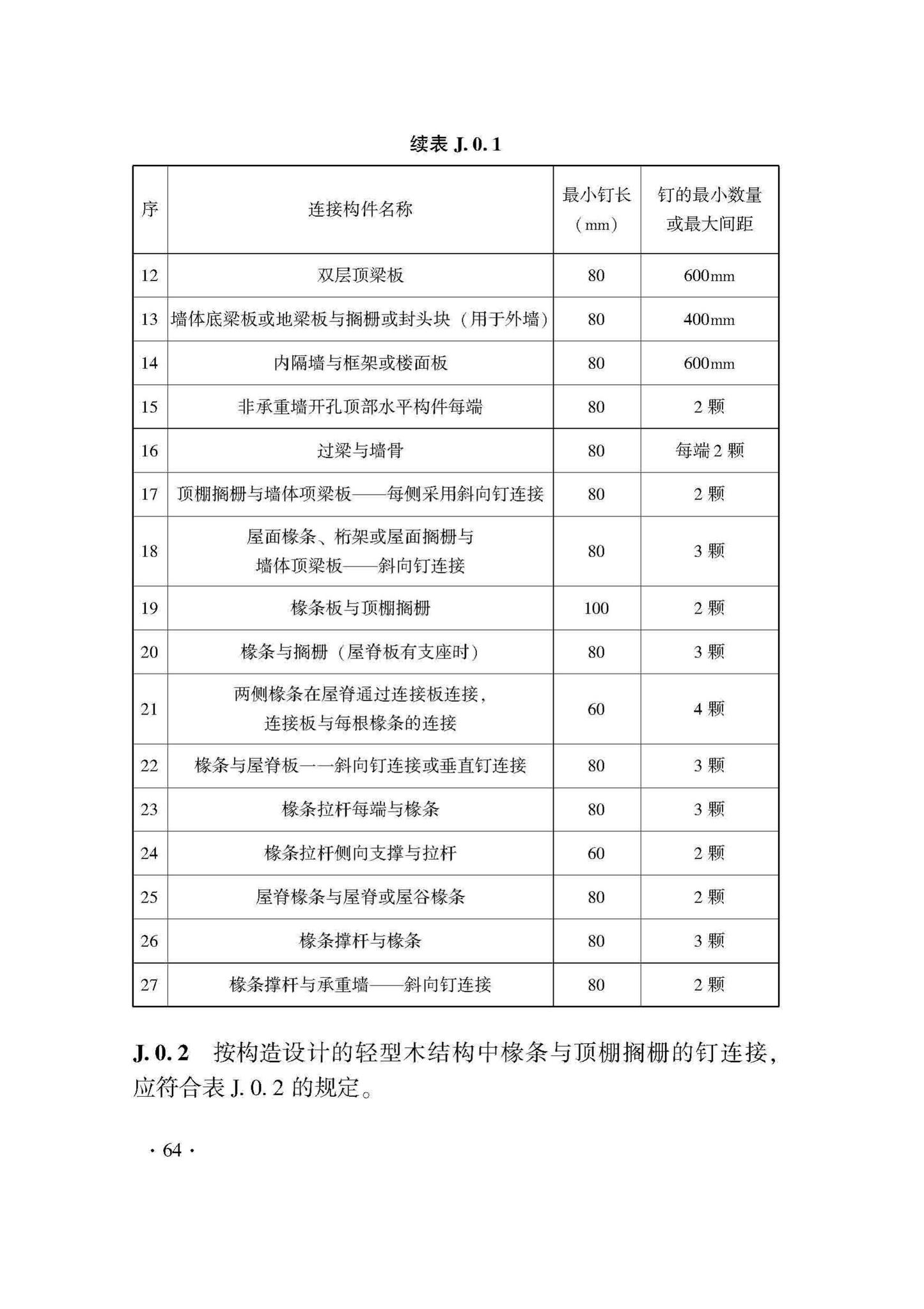 DB33/T1204-2020--木结构工程施工质量验收检查用表标准